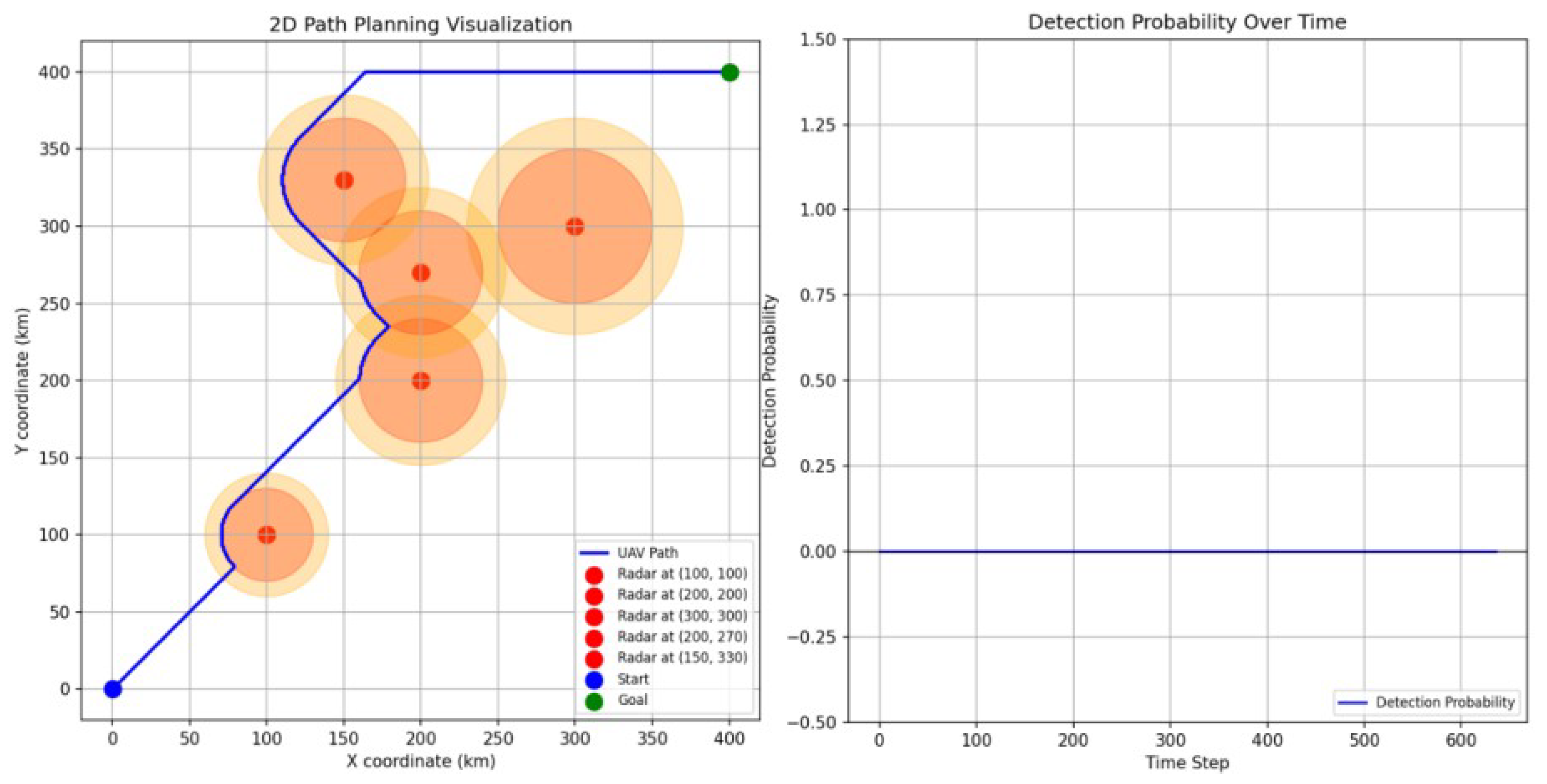 Drones 08 00546 g009