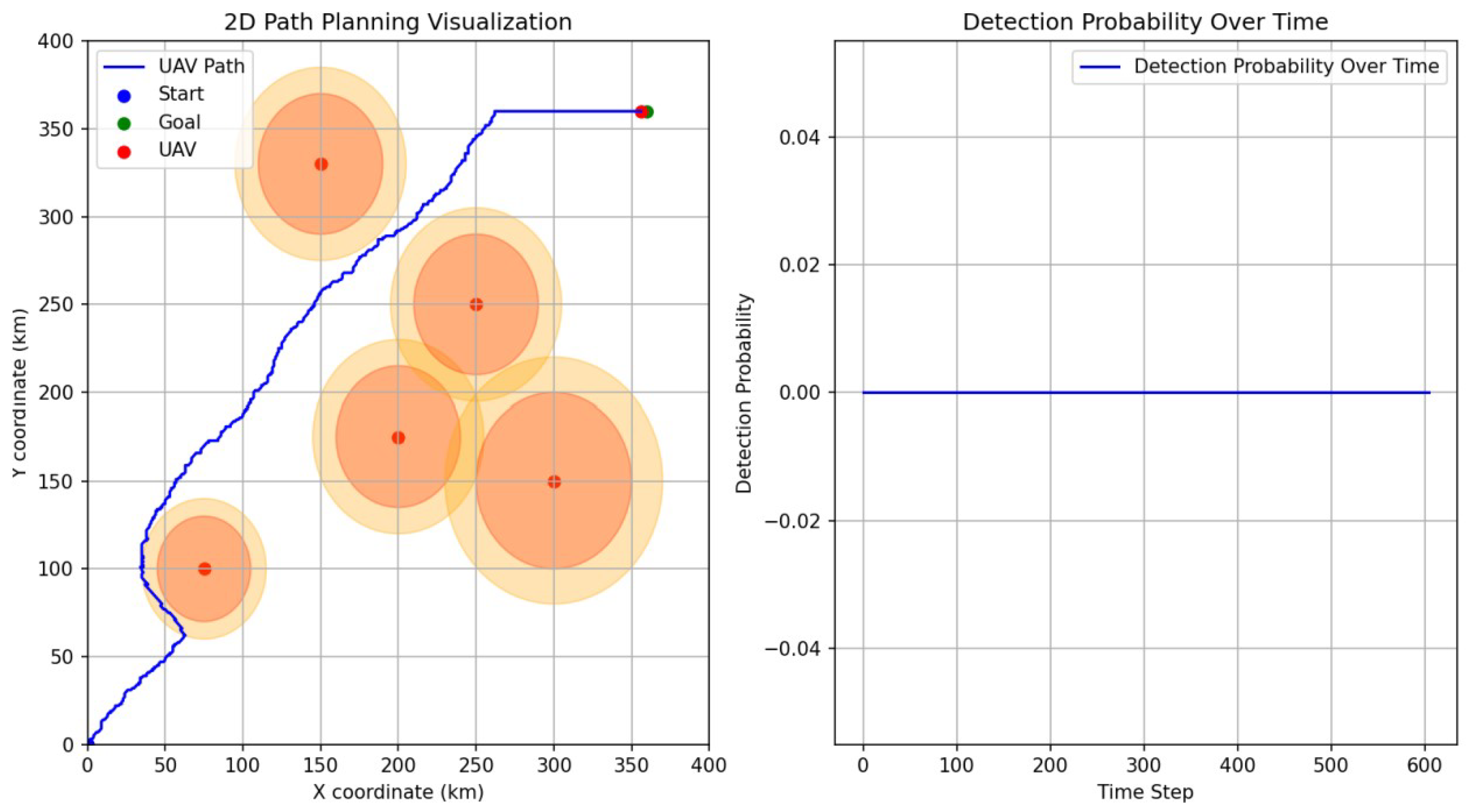 Drones 08 00546 g012