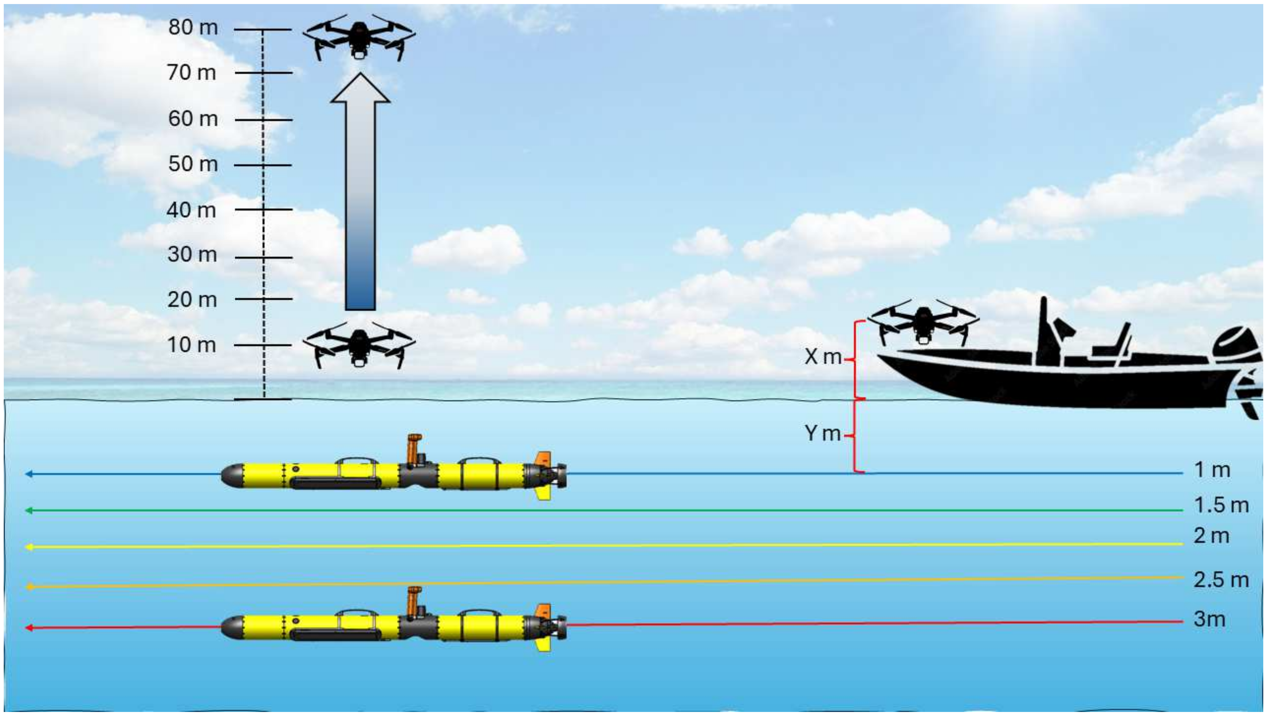 Drones 08 00547 g003