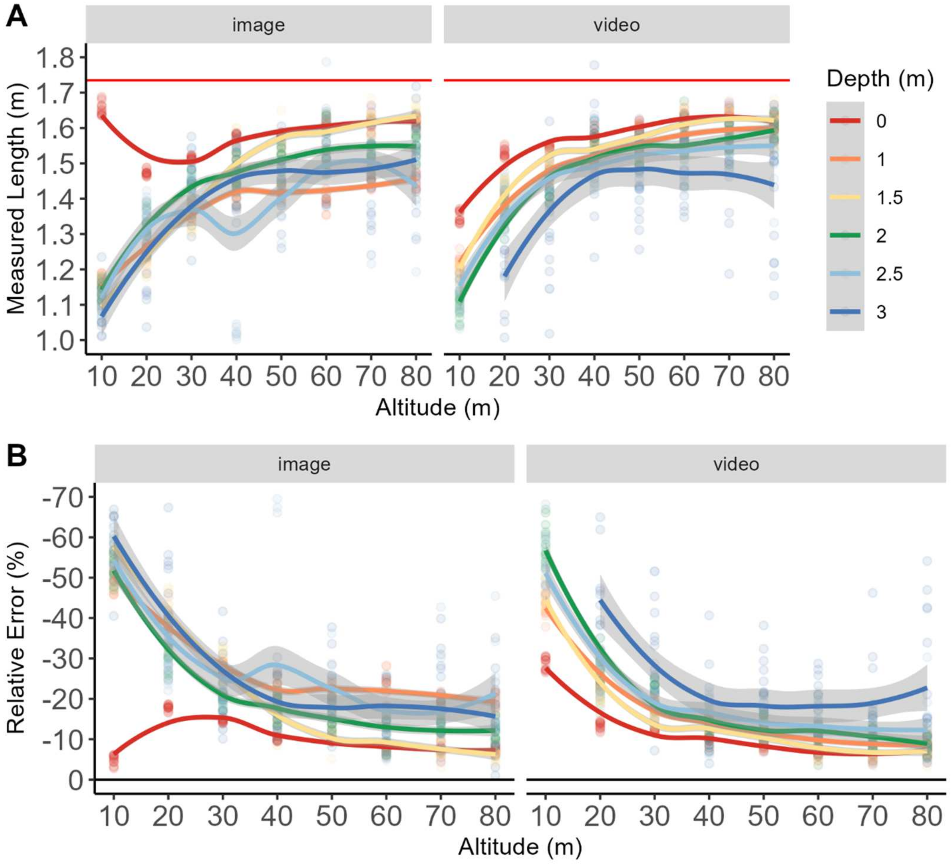 Drones 08 00547 g004