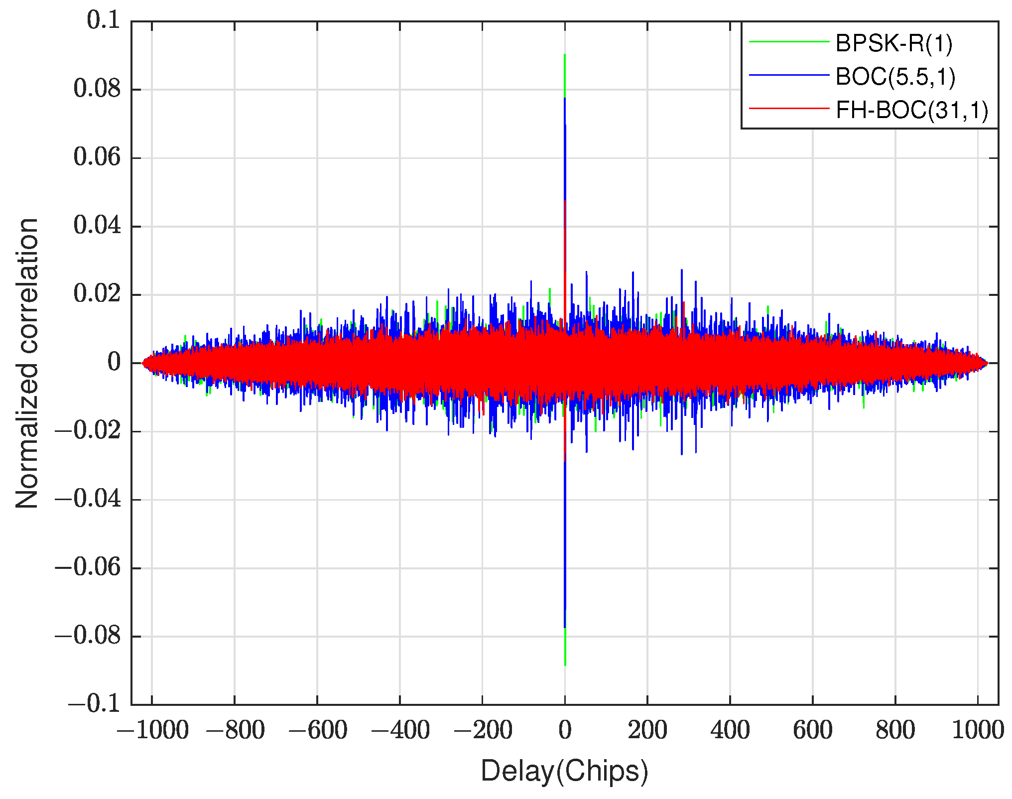 Drones 08 00548 g005