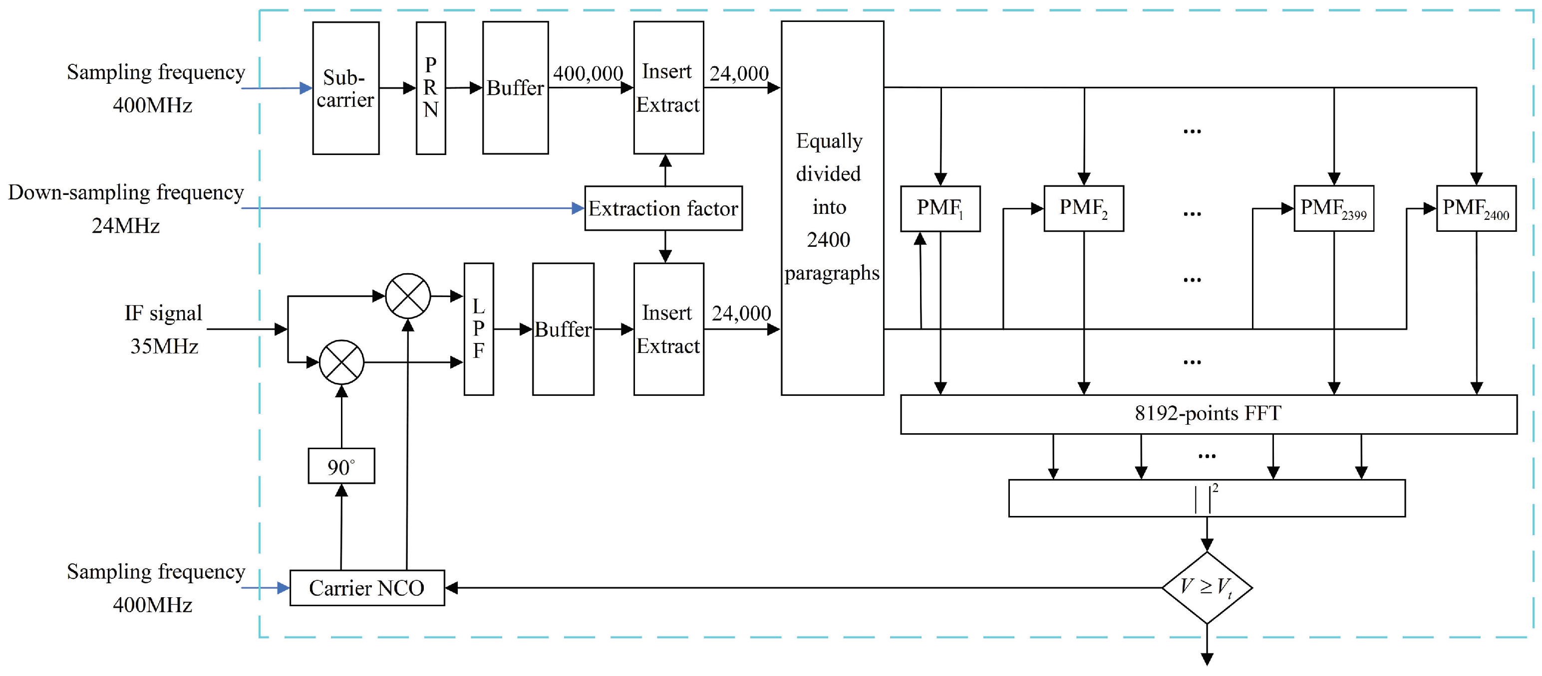 Drones 08 00548 g012