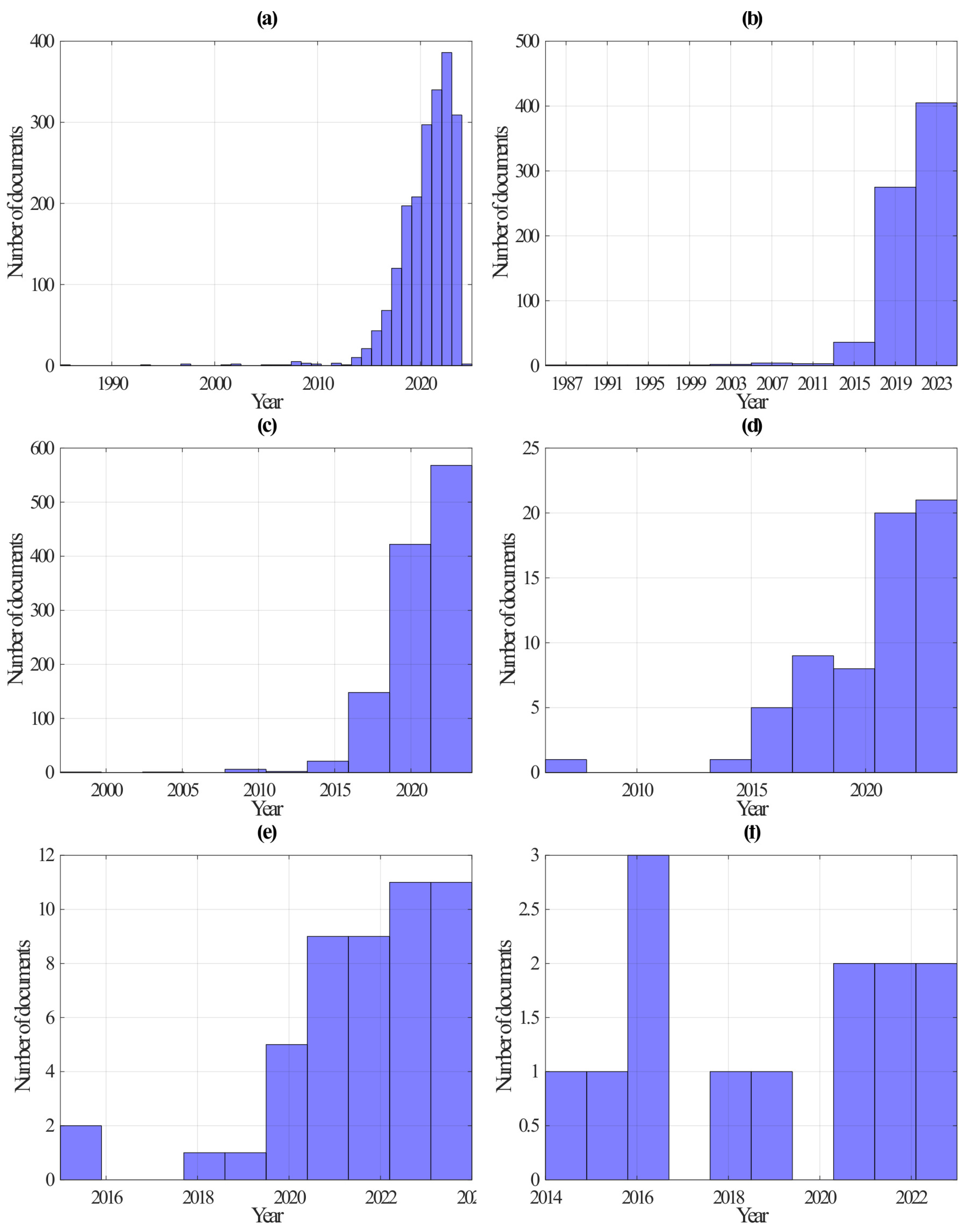 Drones 08 00549 g002