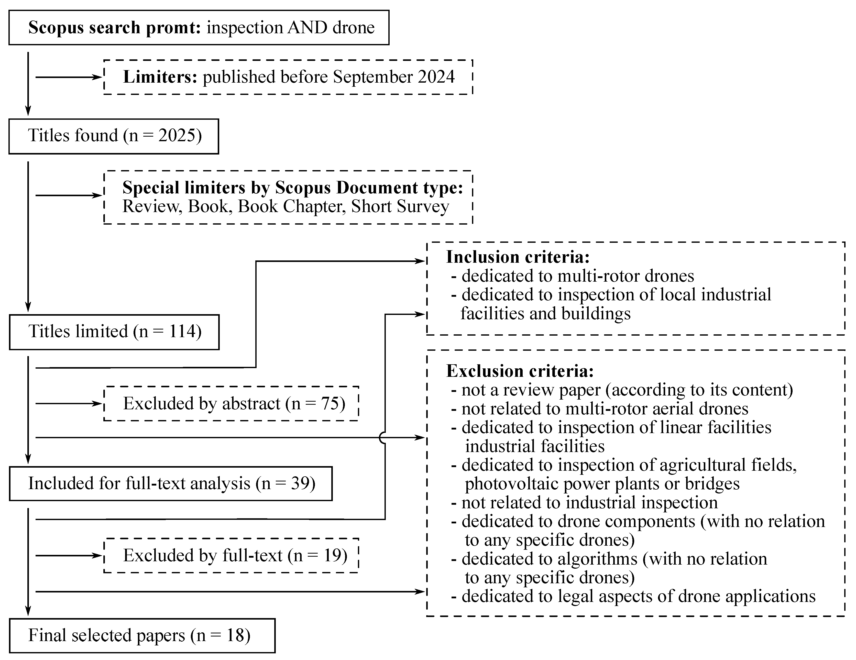 Drones 08 00549 g003
