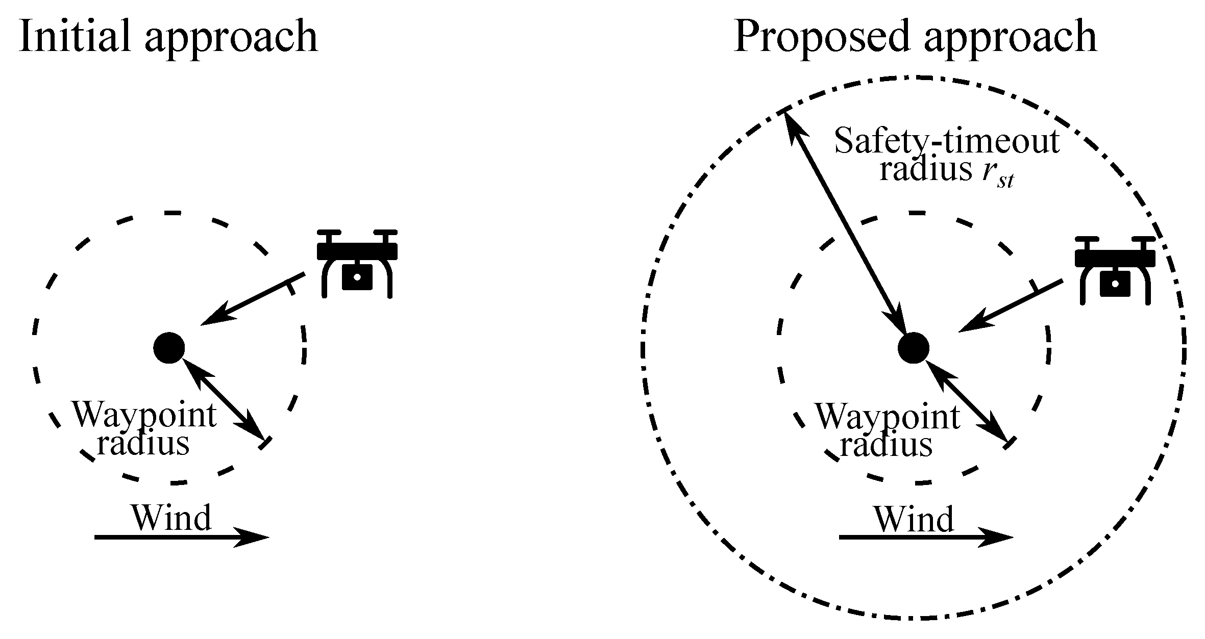 Drones 08 00549 g009