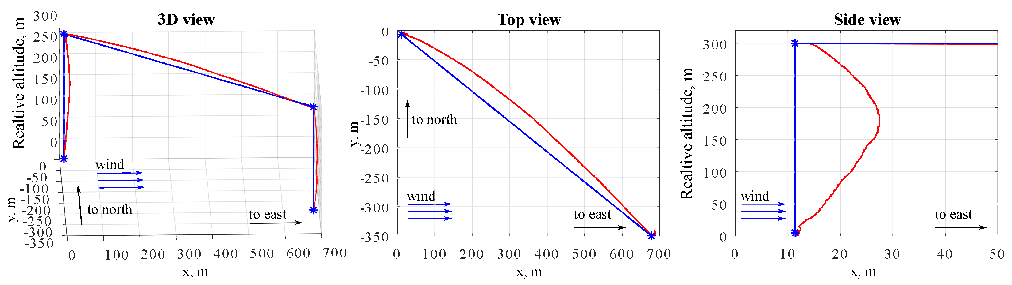 Drones 08 00549 g010