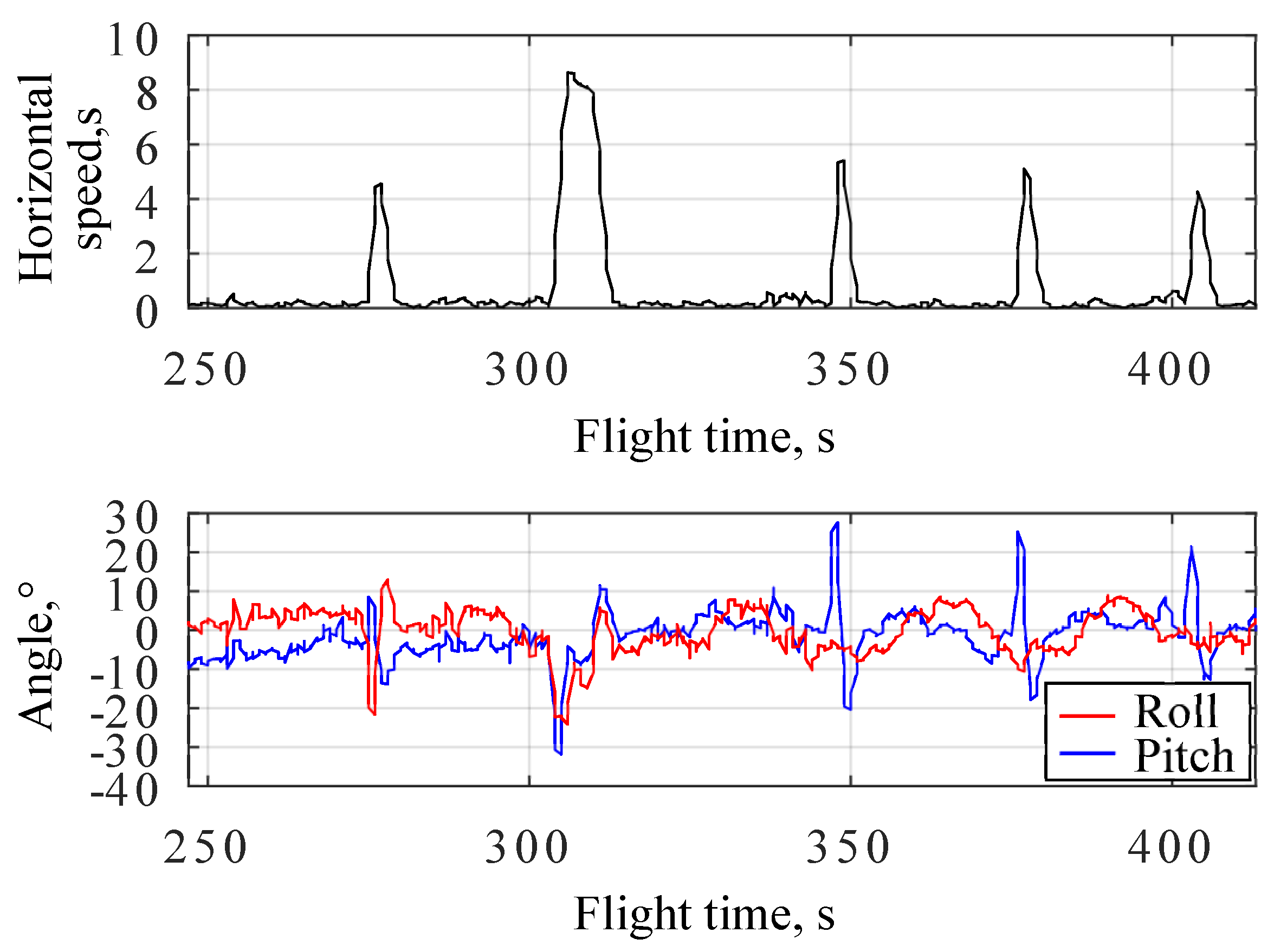 Drones 08 00549 g012