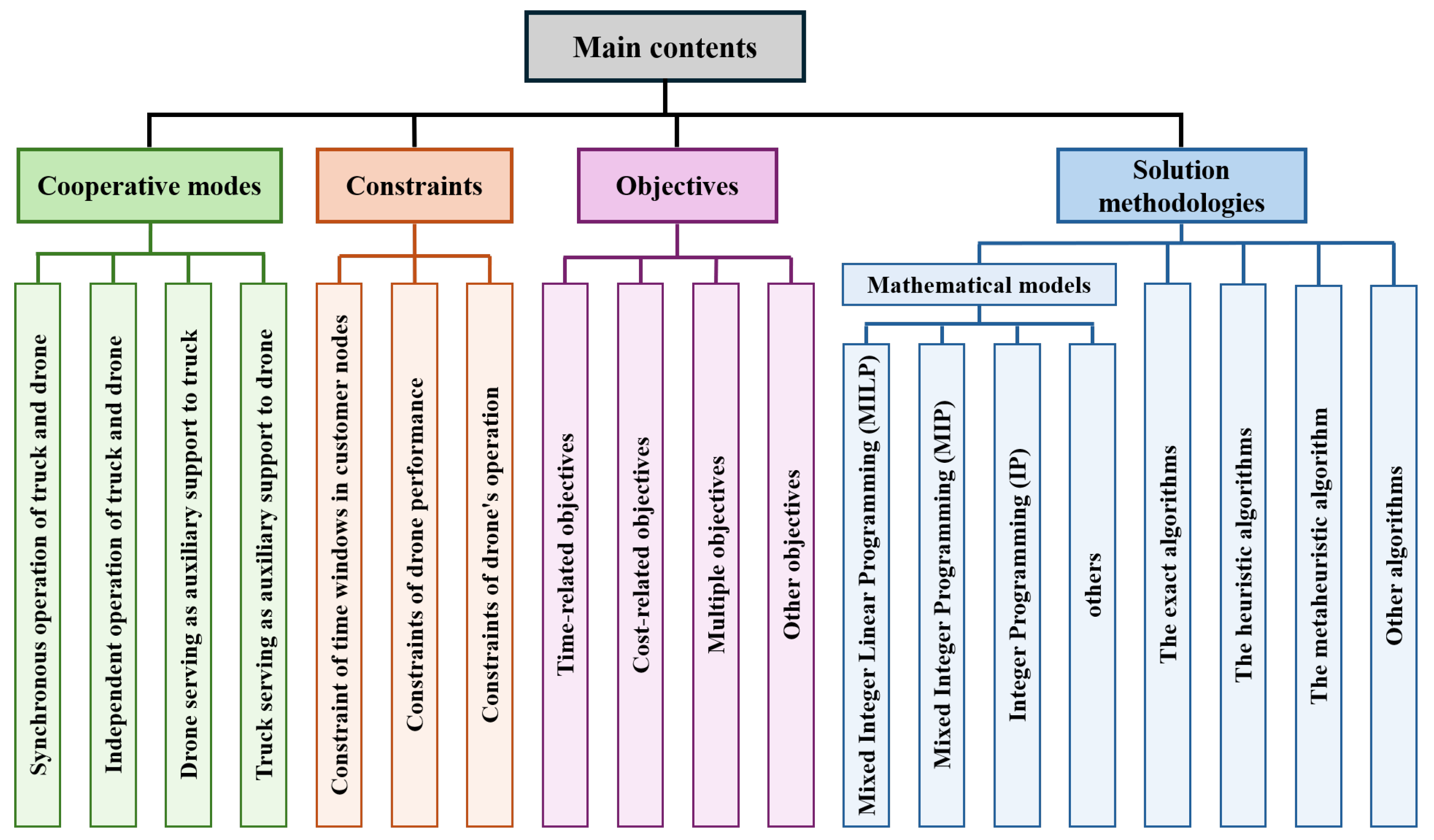 Drones 08 00550 g003