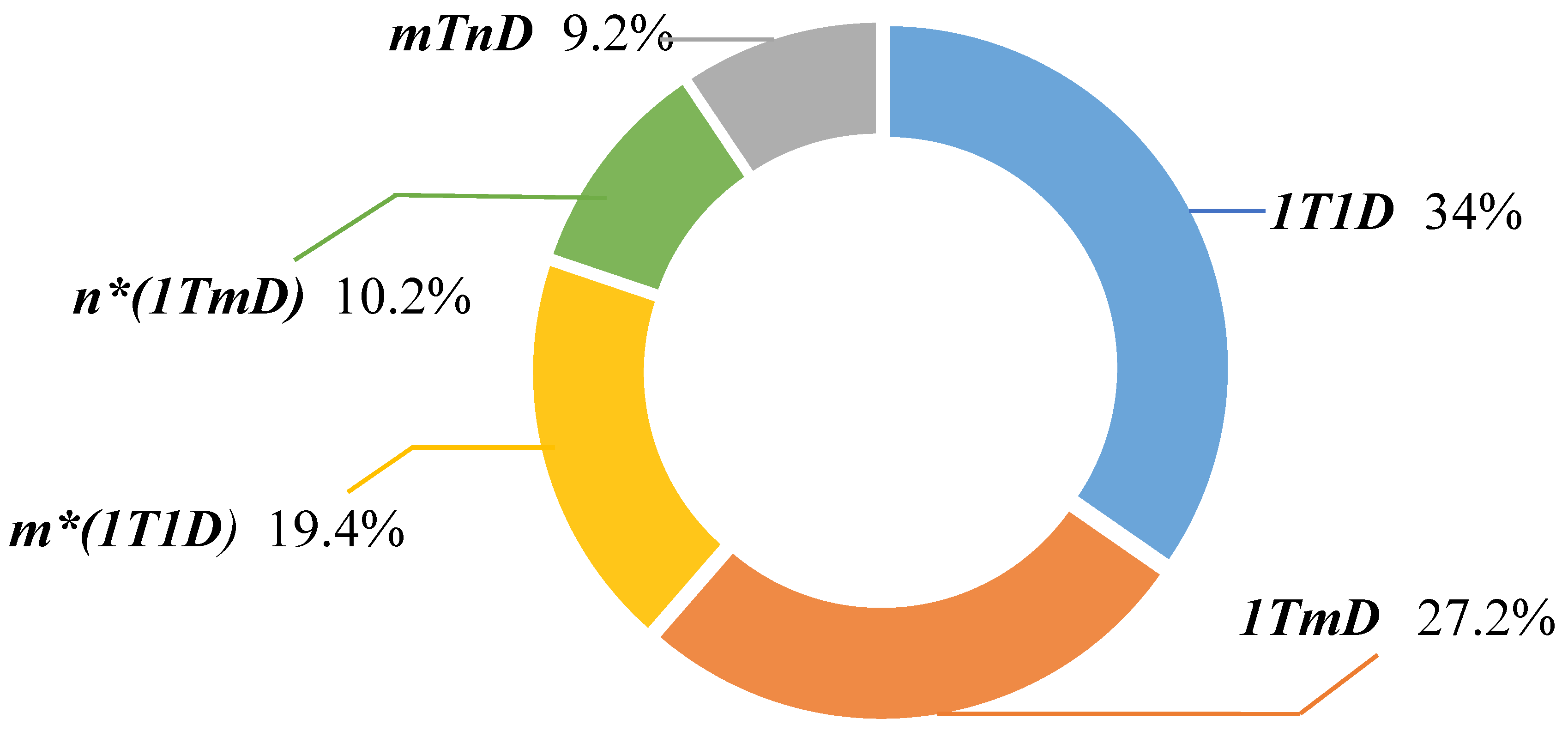Drones 08 00550 g005
