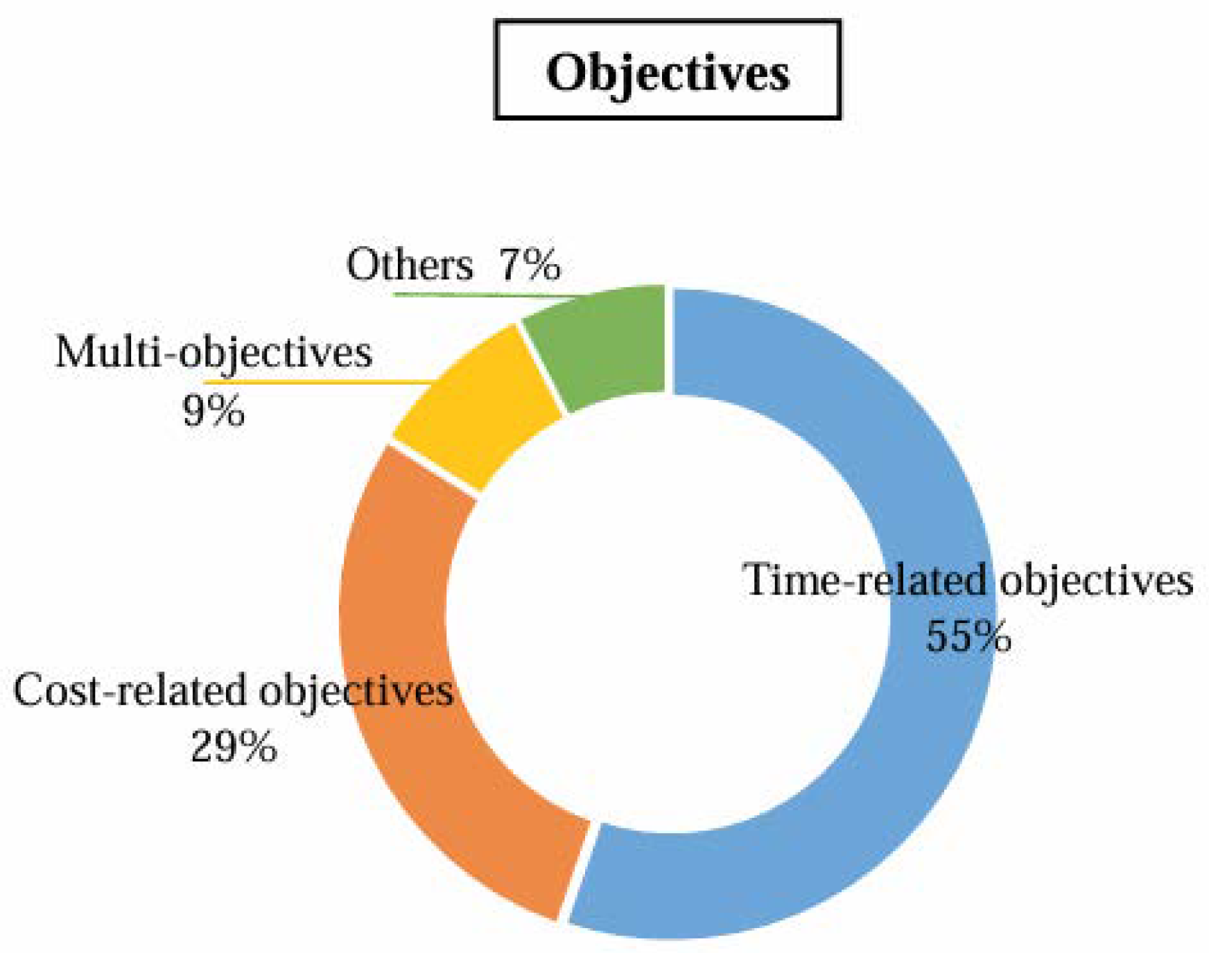 Drones 08 00550 g006