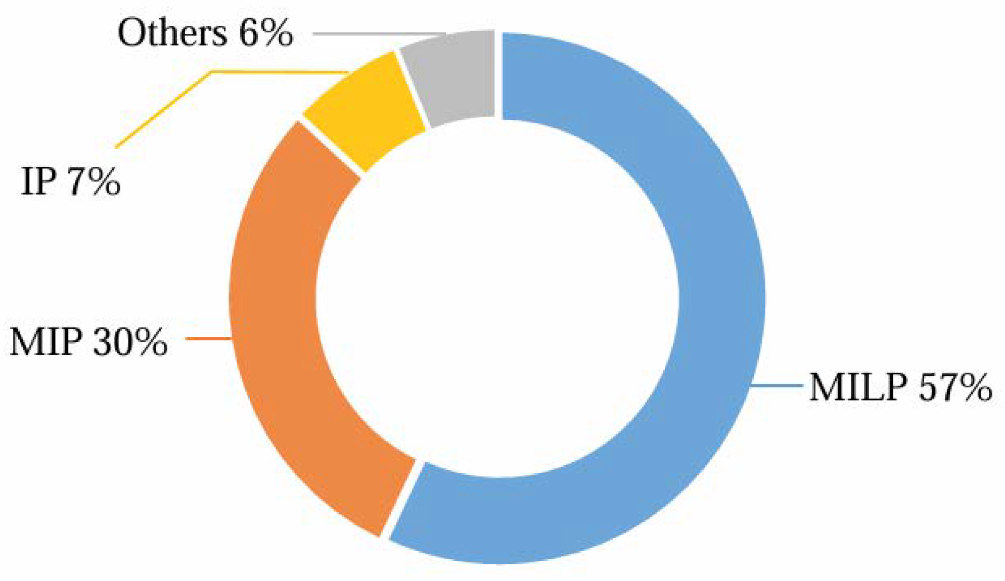Drones 08 00550 g010