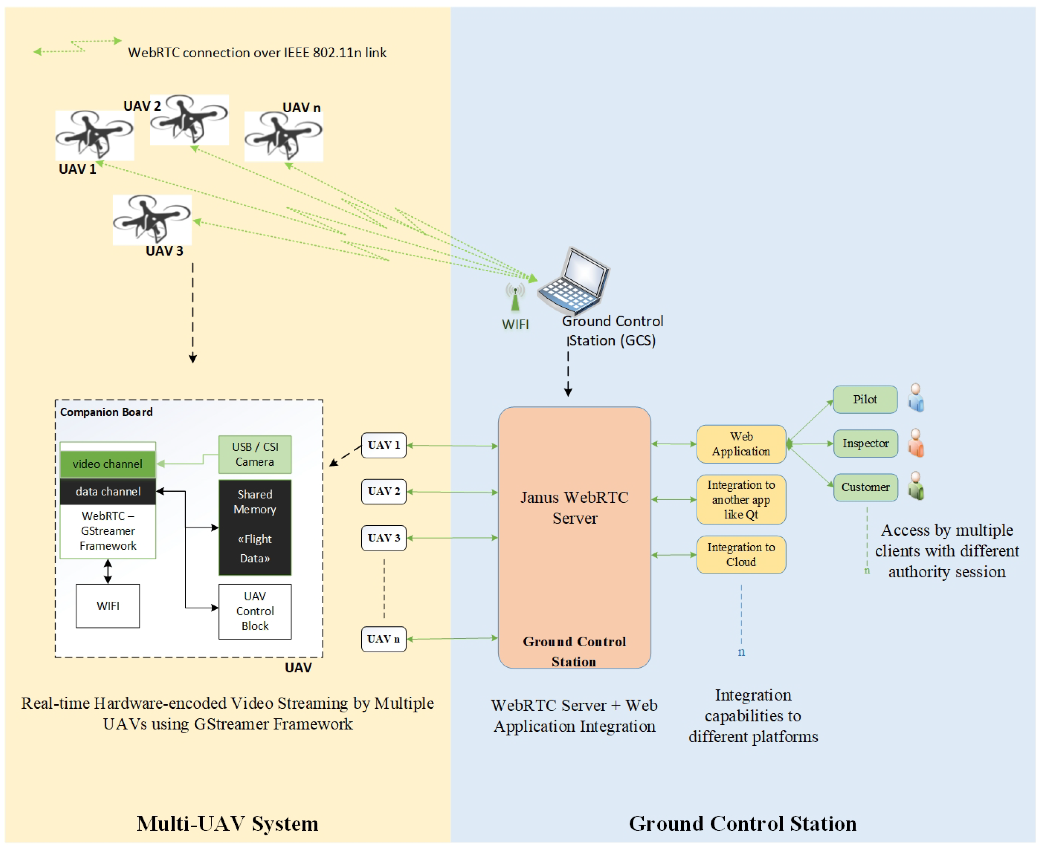Drones 08 00551 g003