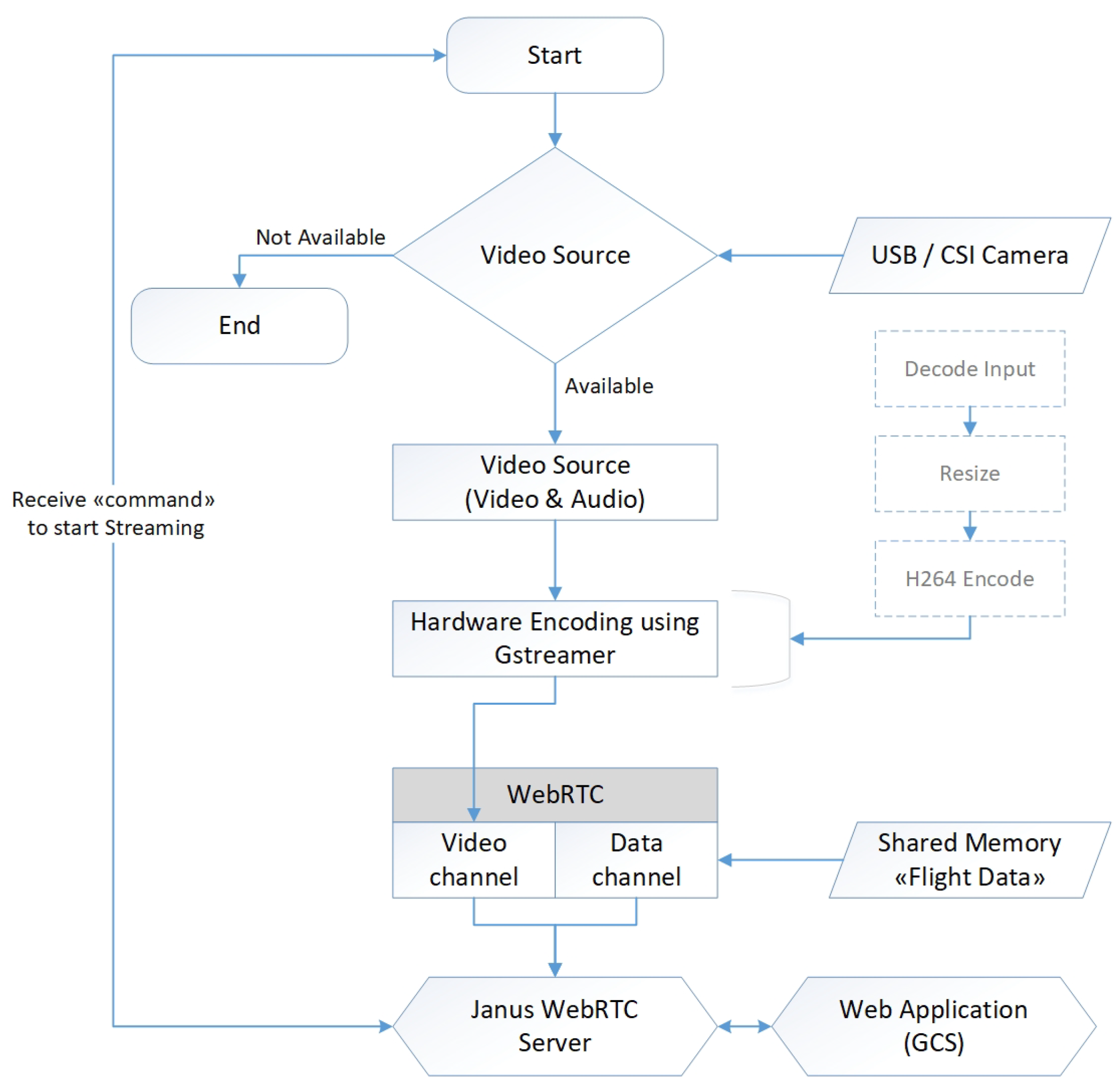 Drones 08 00551 g005