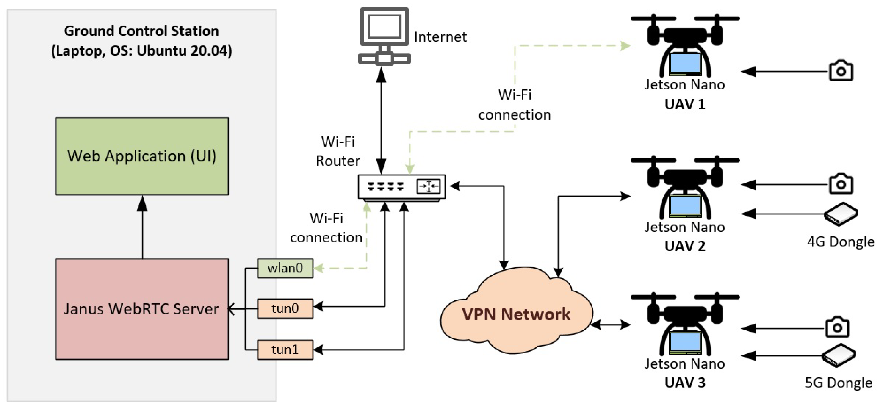 Drones 08 00551 g009