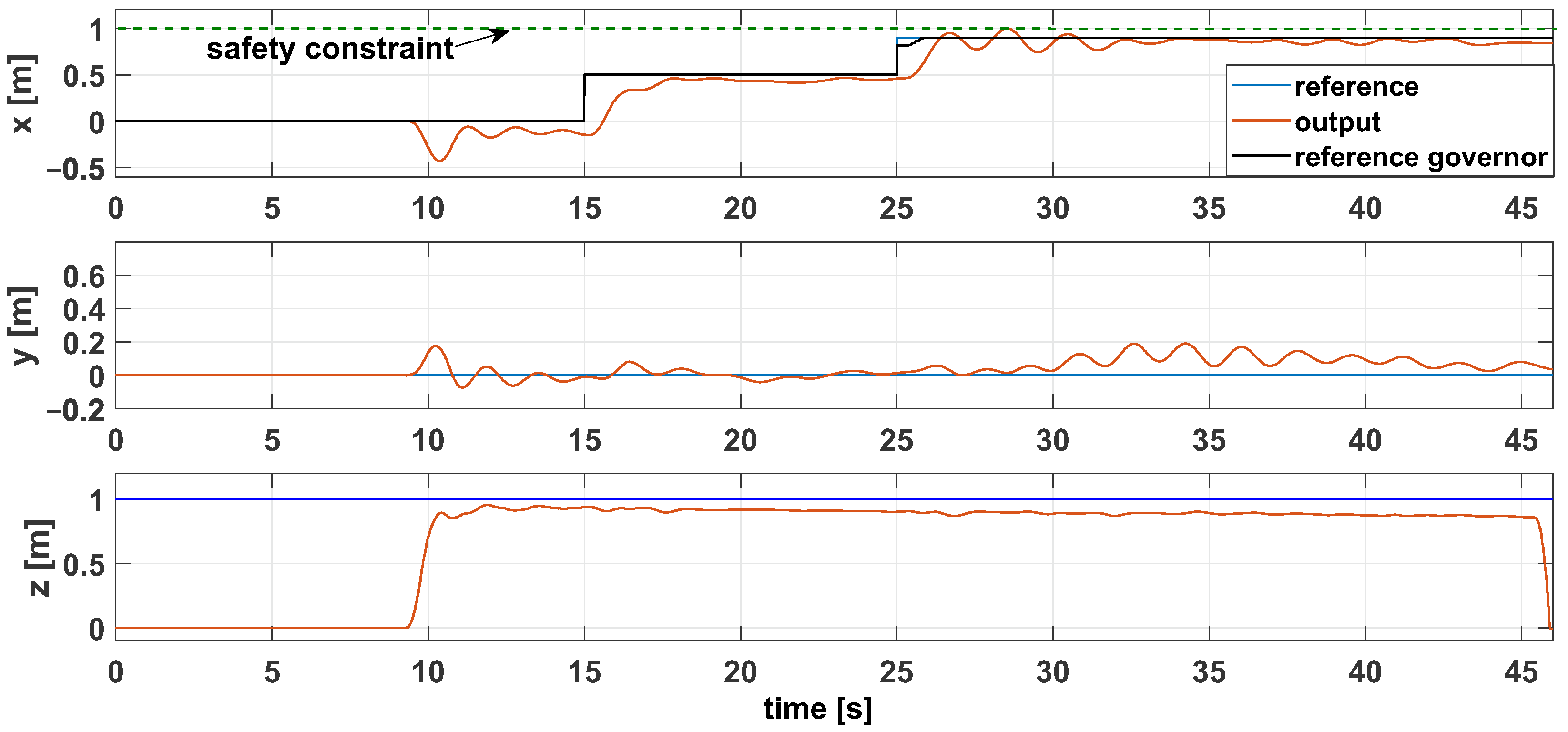 Drones 08 00552 g010