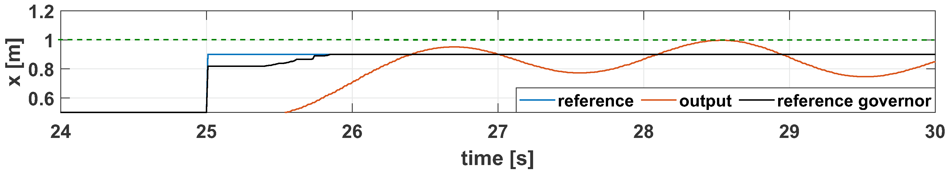 Drones 08 00552 g011