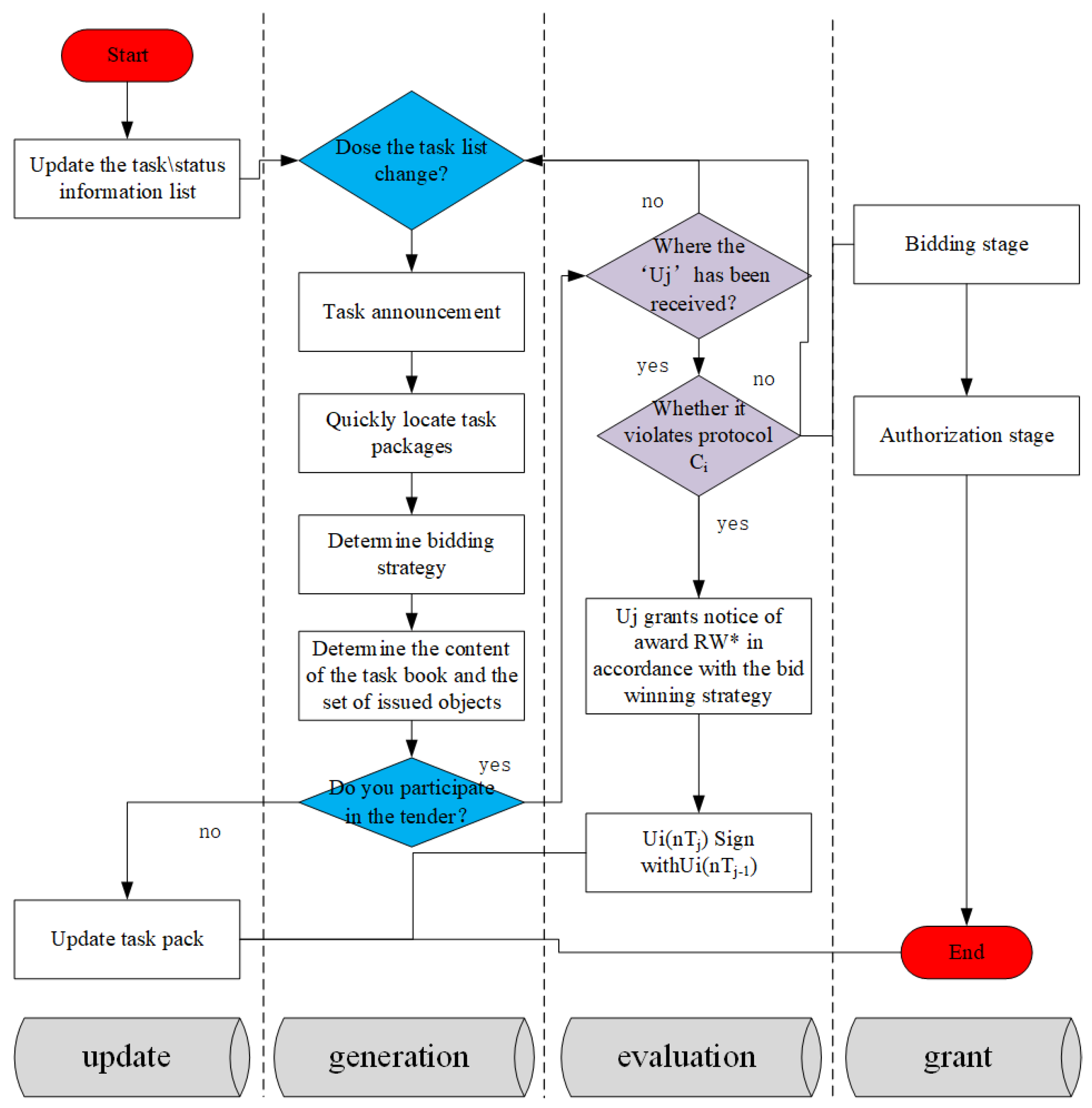 Drones 08 00553 g002
