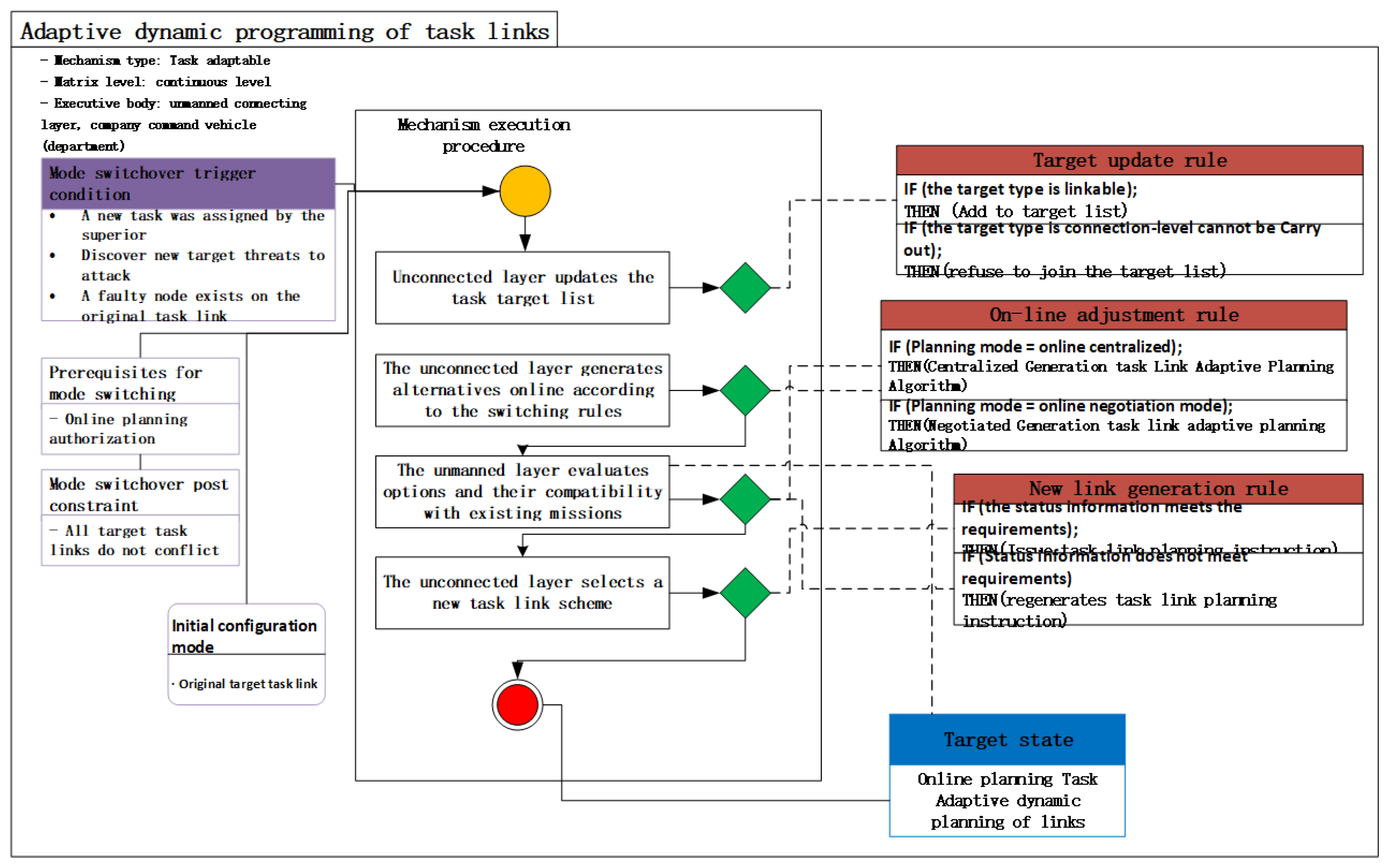 Drones 08 00553 g003