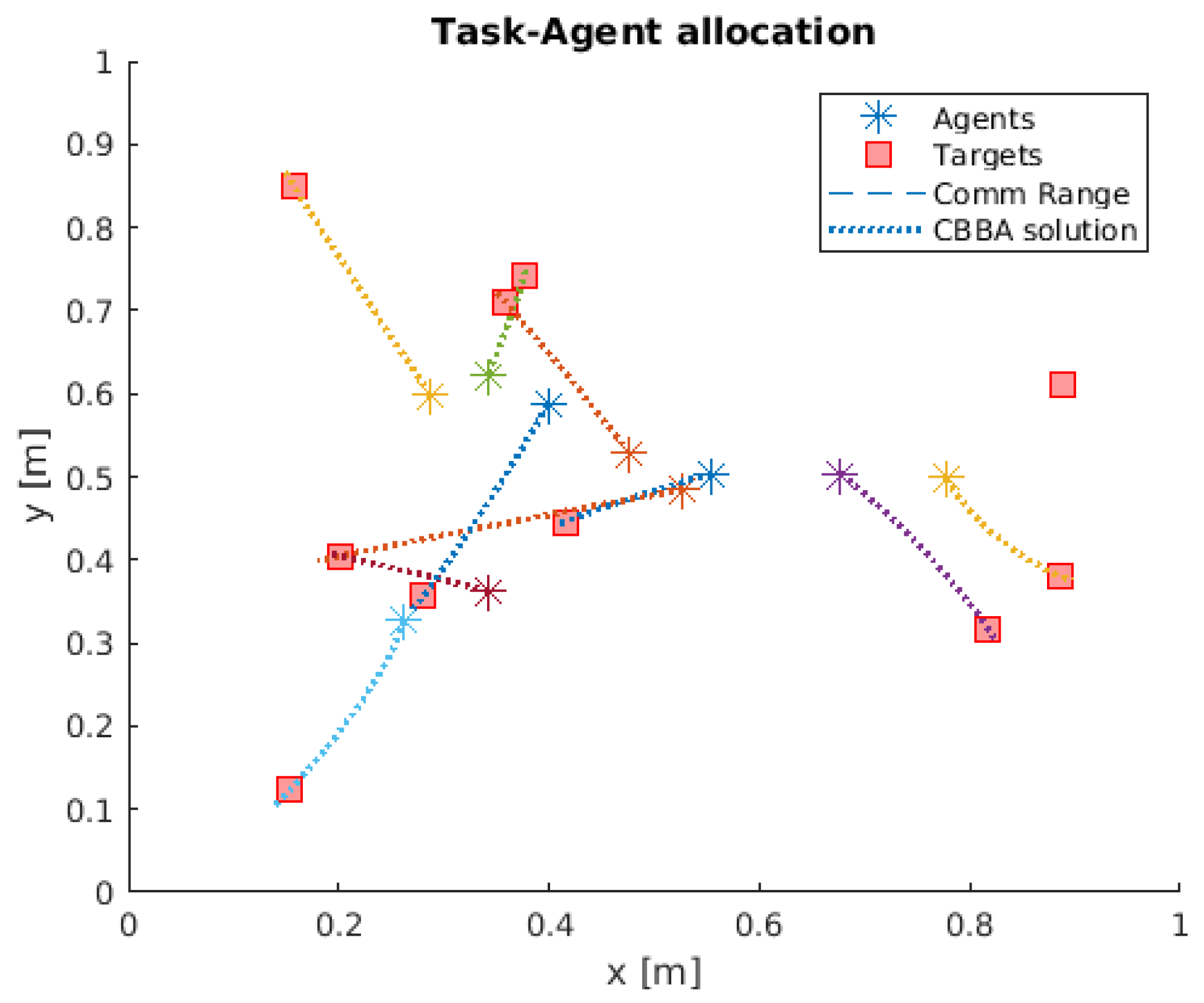 Drones 08 00553 g004