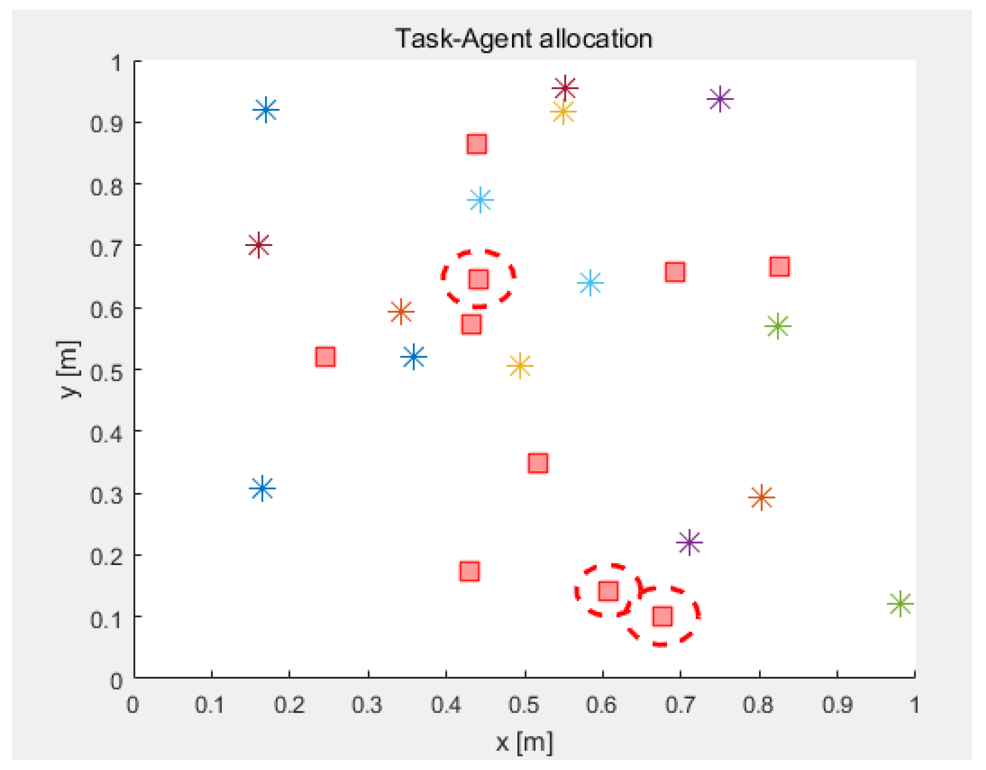 Drones 08 00553 g006