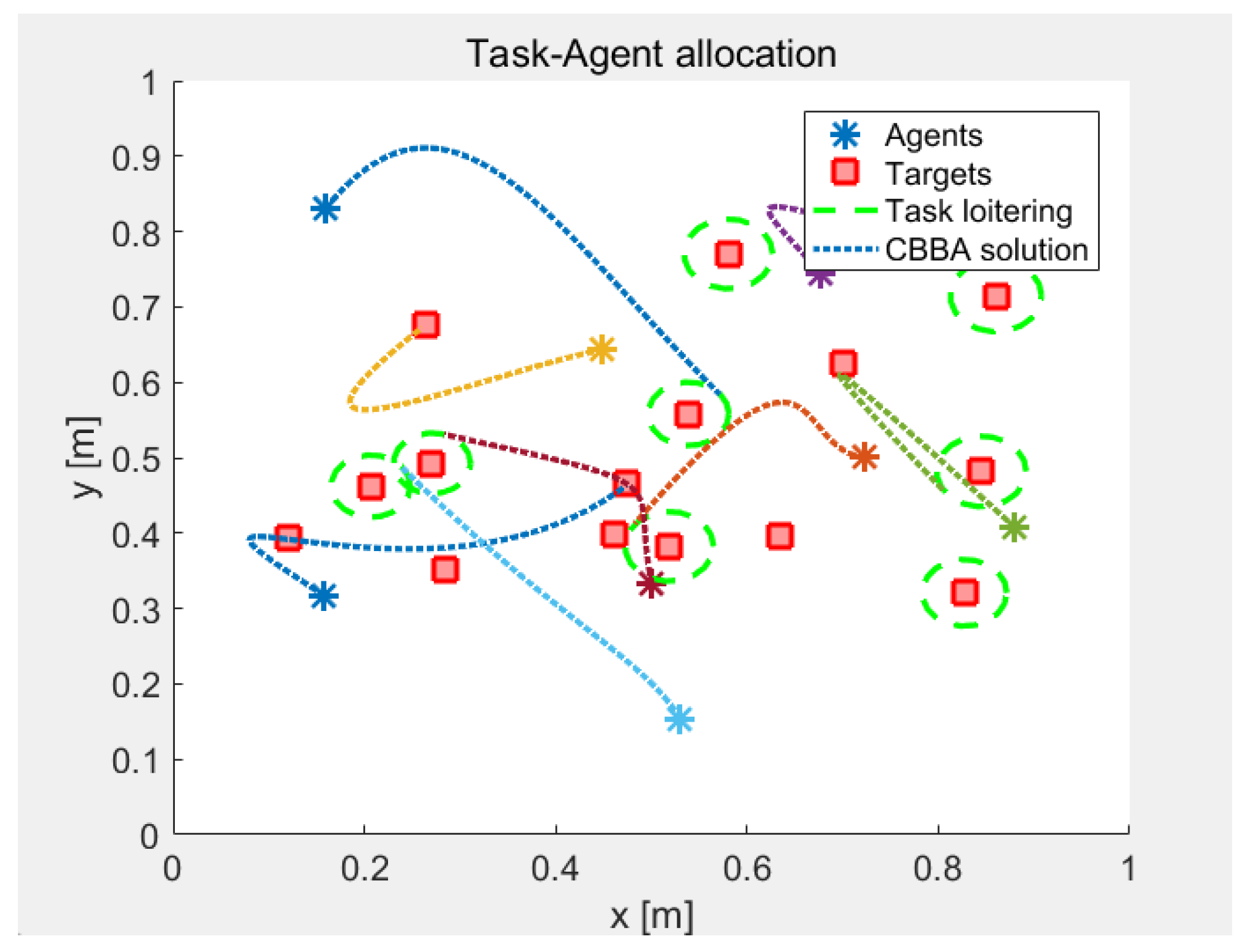 Drones 08 00553 g007