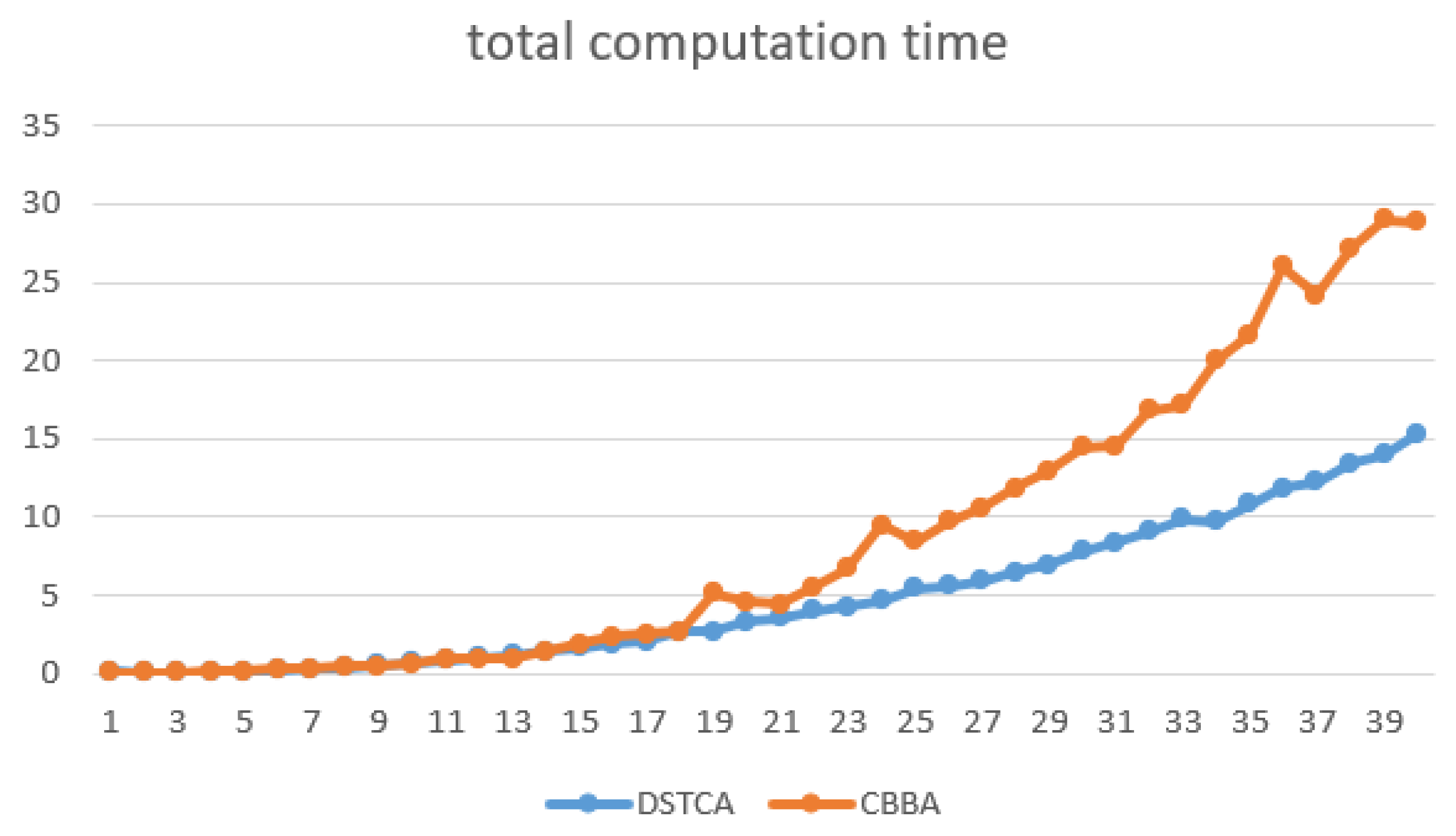 Drones 08 00553 g013