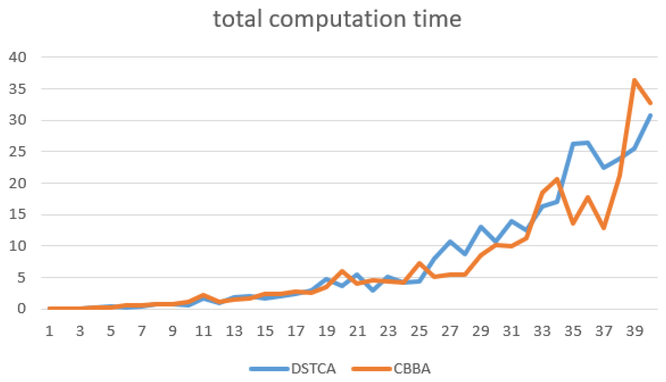 Drones 08 00553 g015