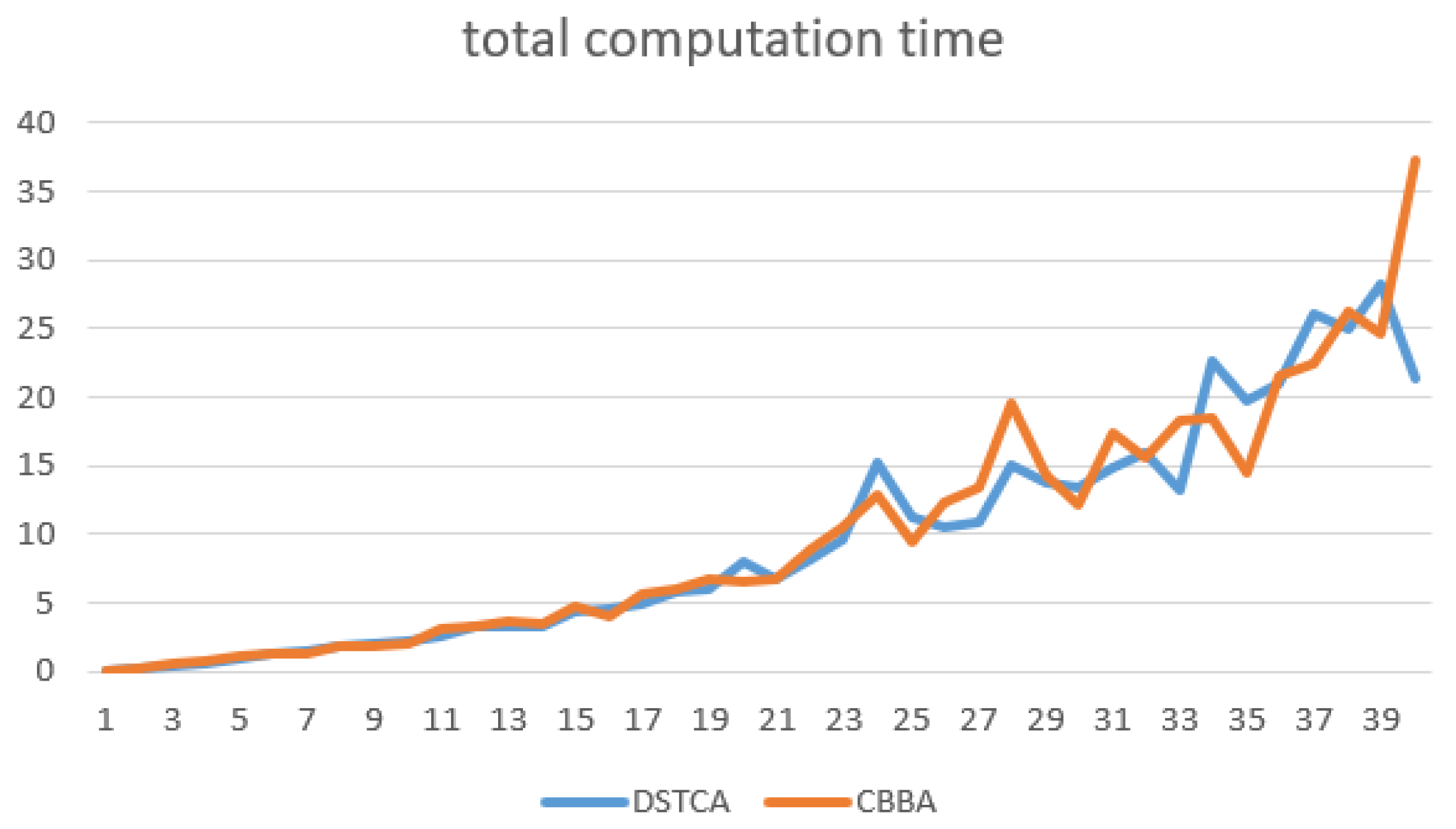 Drones 08 00553 g016