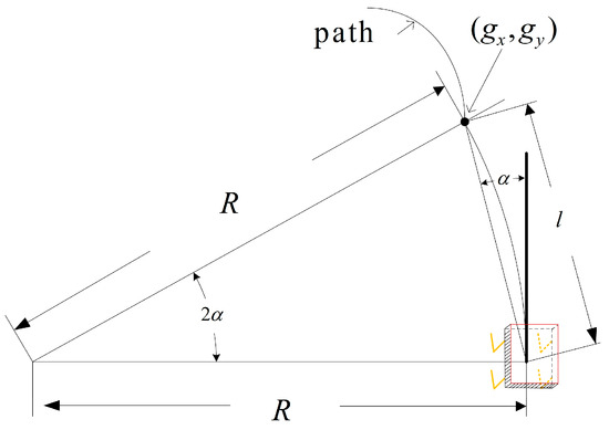 A Fuzzy Pure Pursuit for Autonomous UGVs Based on Model Predictive ...