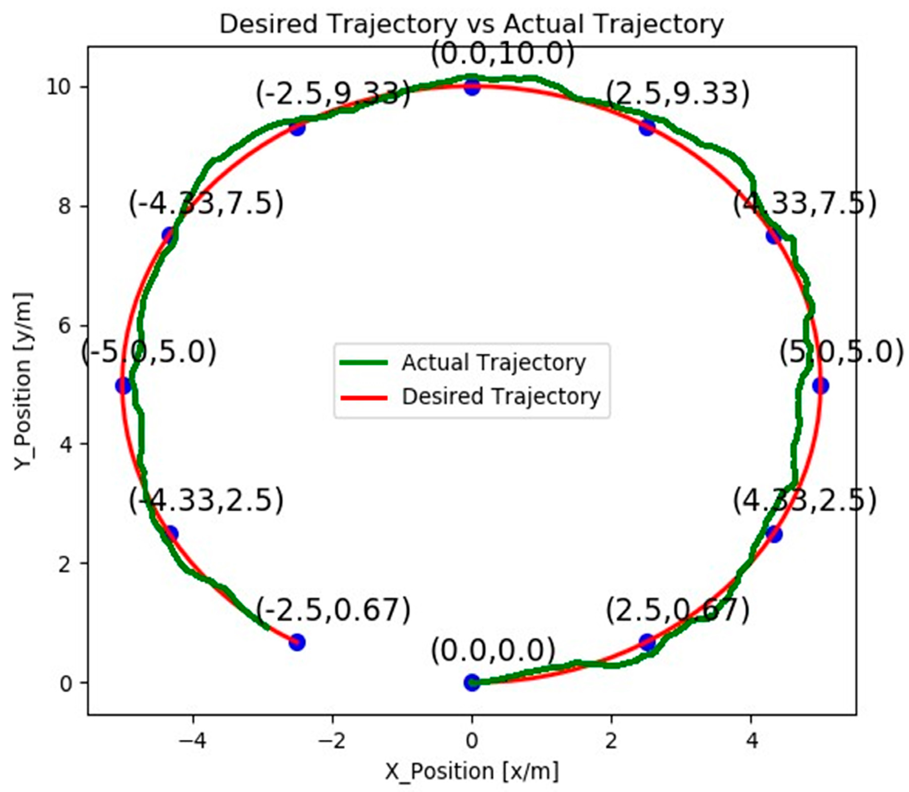 Drones 08 00554 g021
