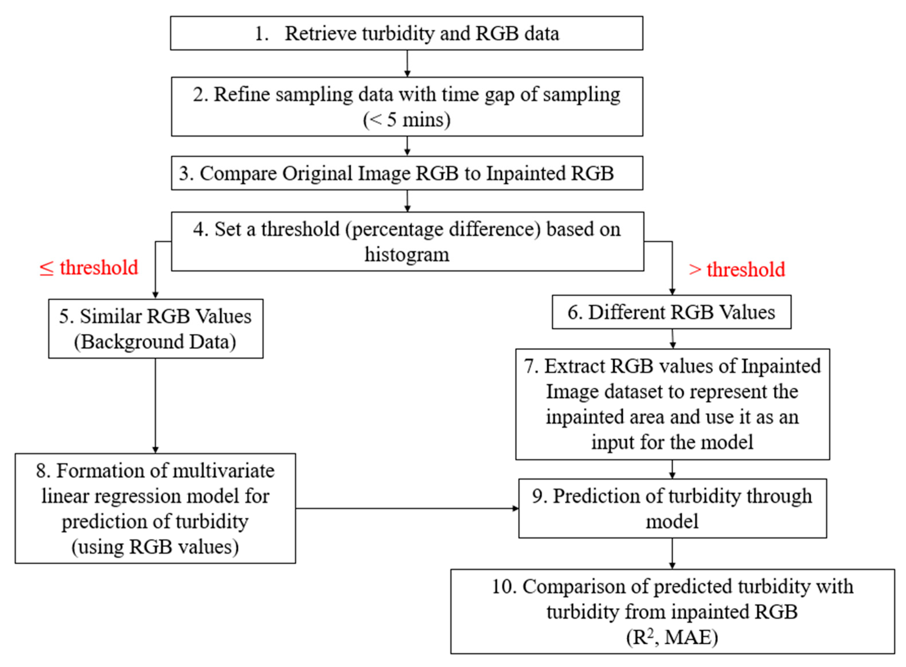 Drones 08 00555 g006