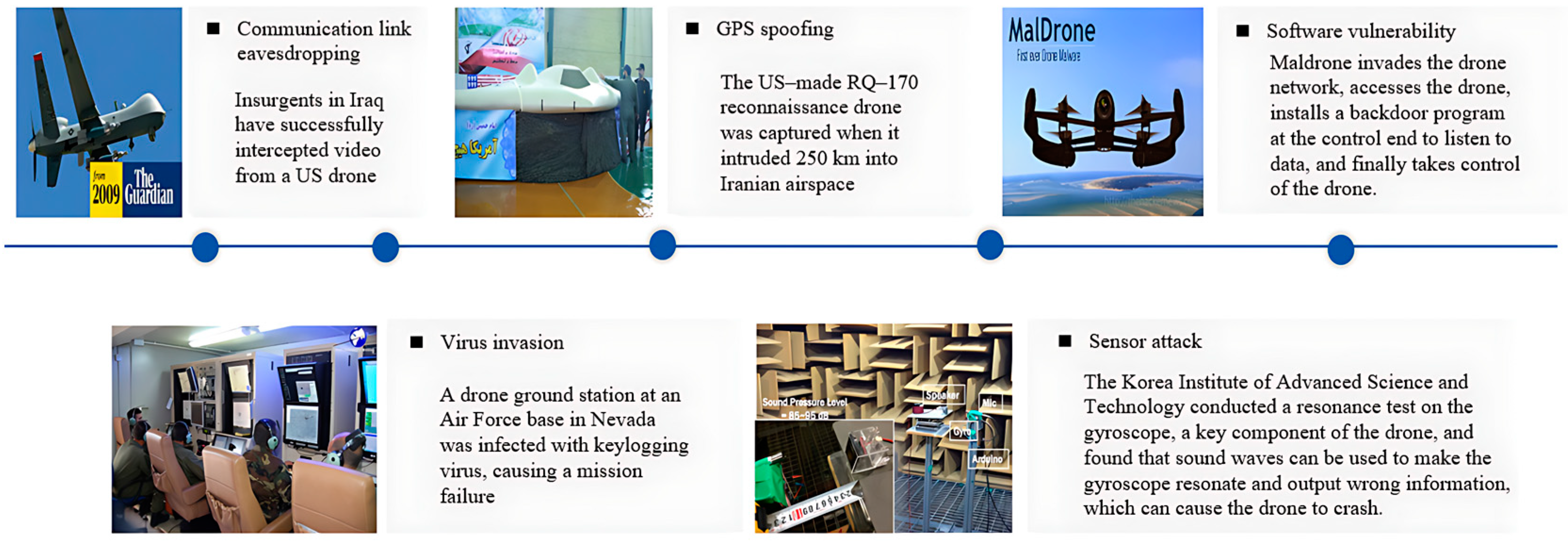 Drones 08 00556 g002