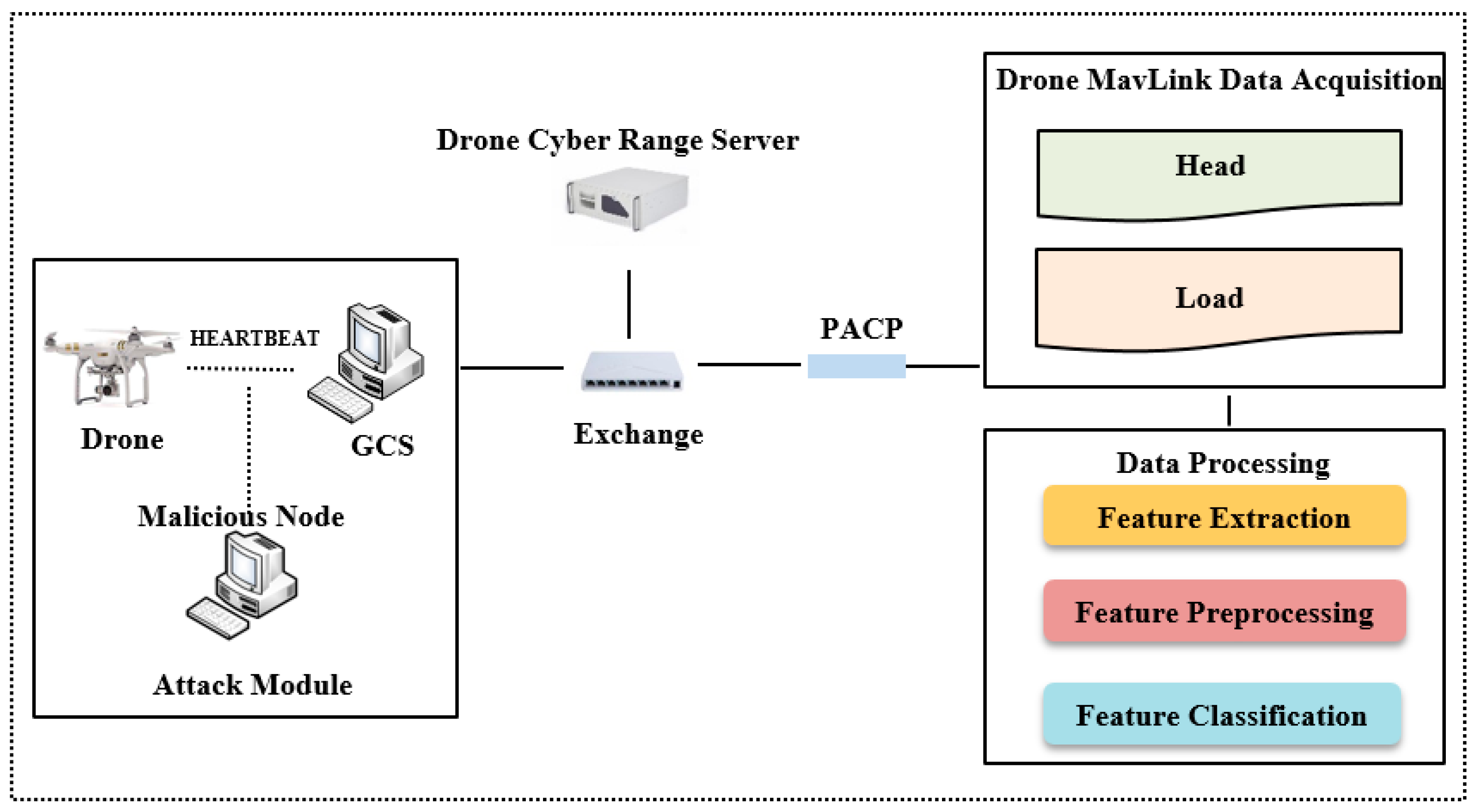 Drones 08 00556 g003