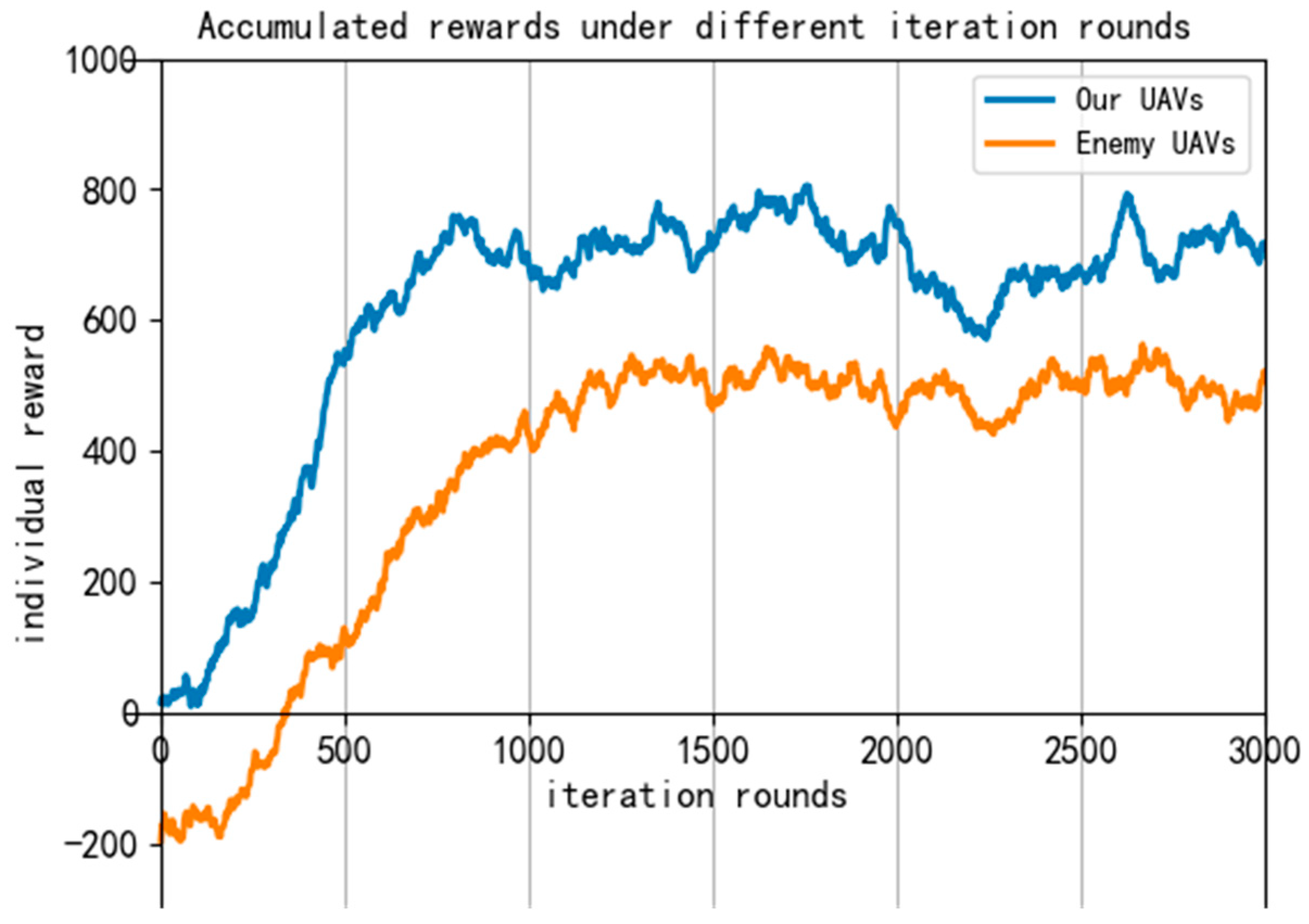 Drones 08 00557 g013