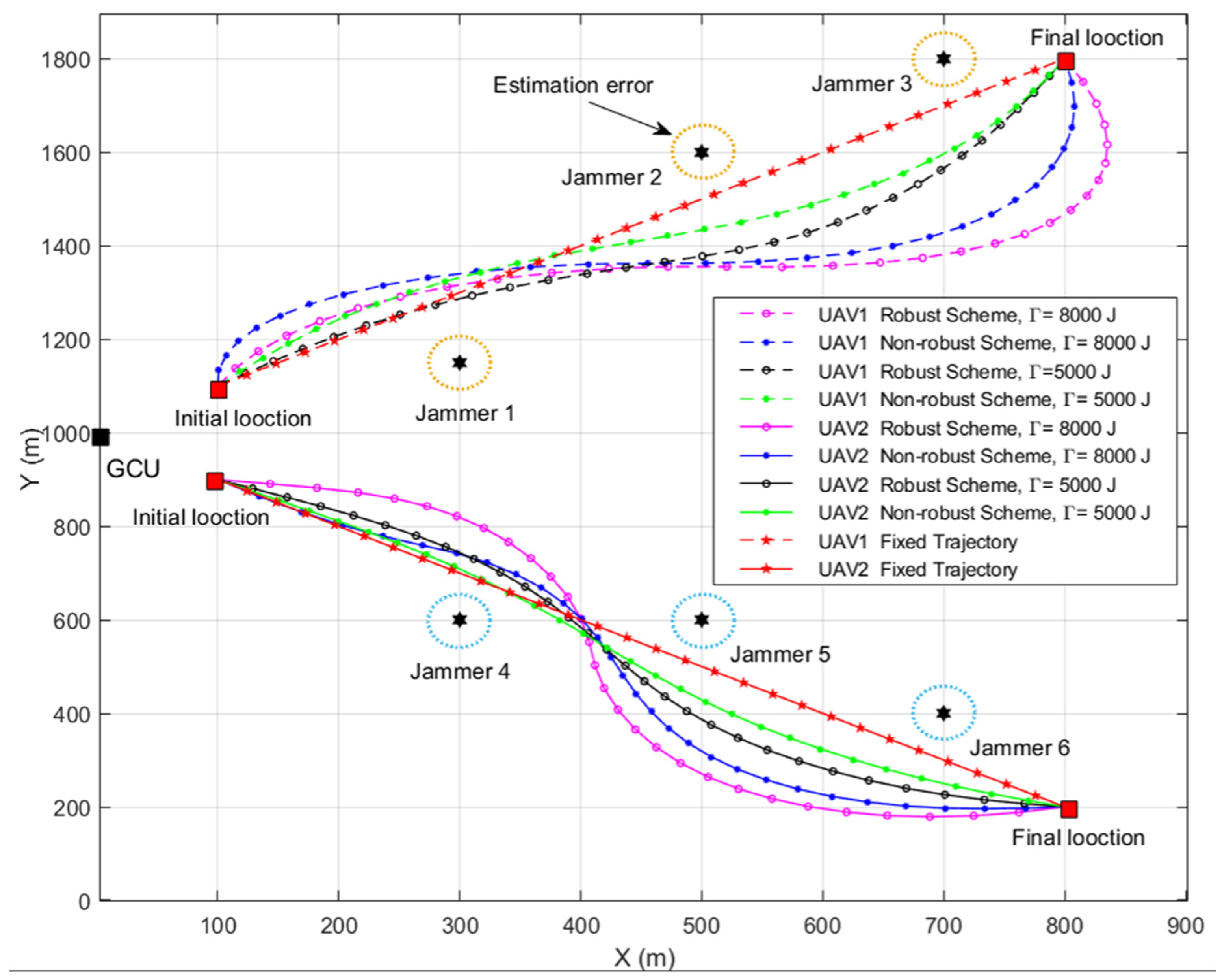 Drones 08 00558 g003