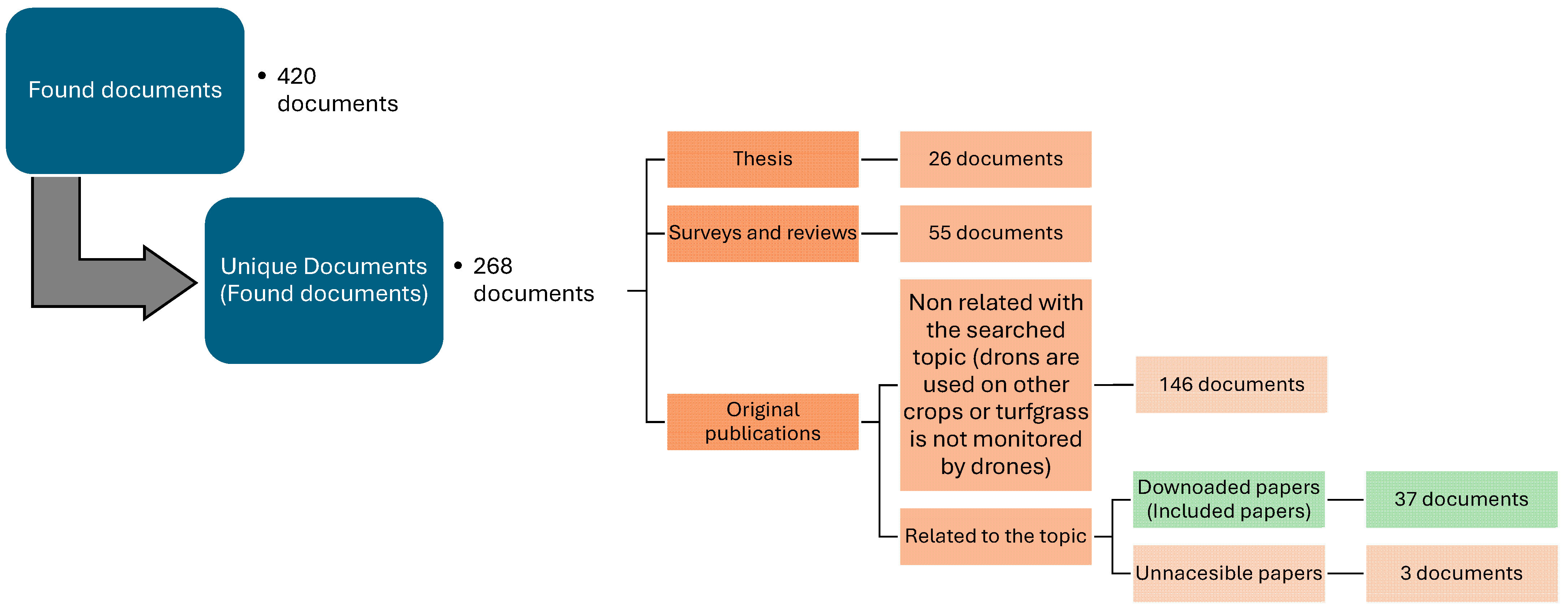 Drones 08 00563 g002
