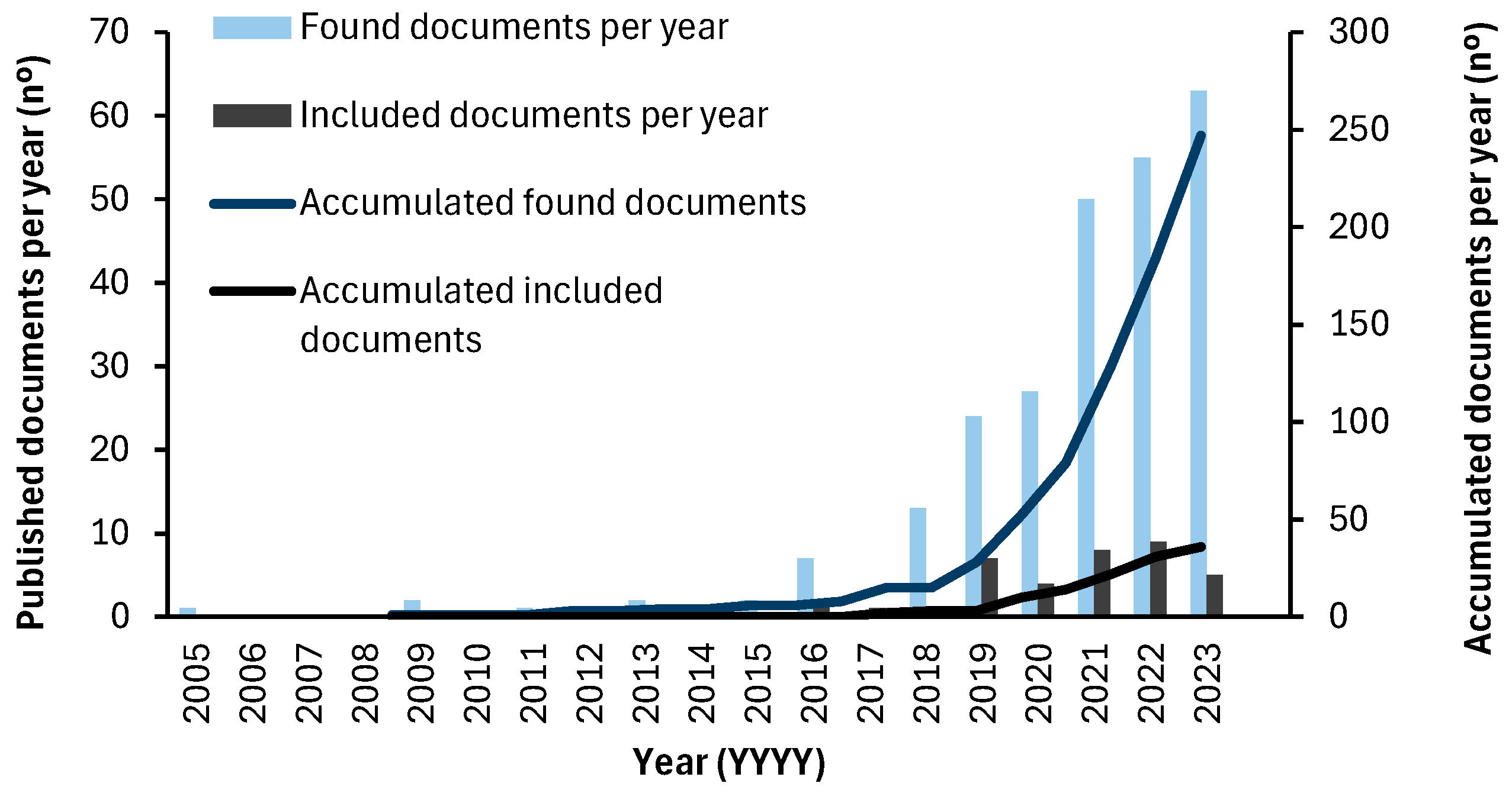 Drones 08 00563 g003