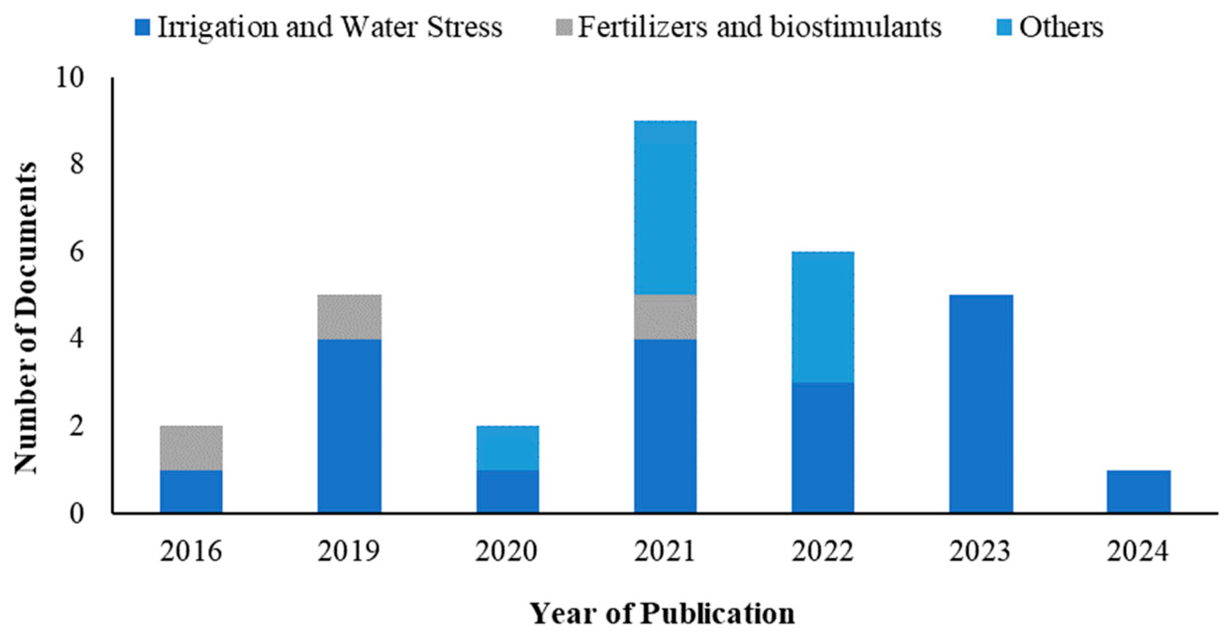 Drones 08 00563 g006