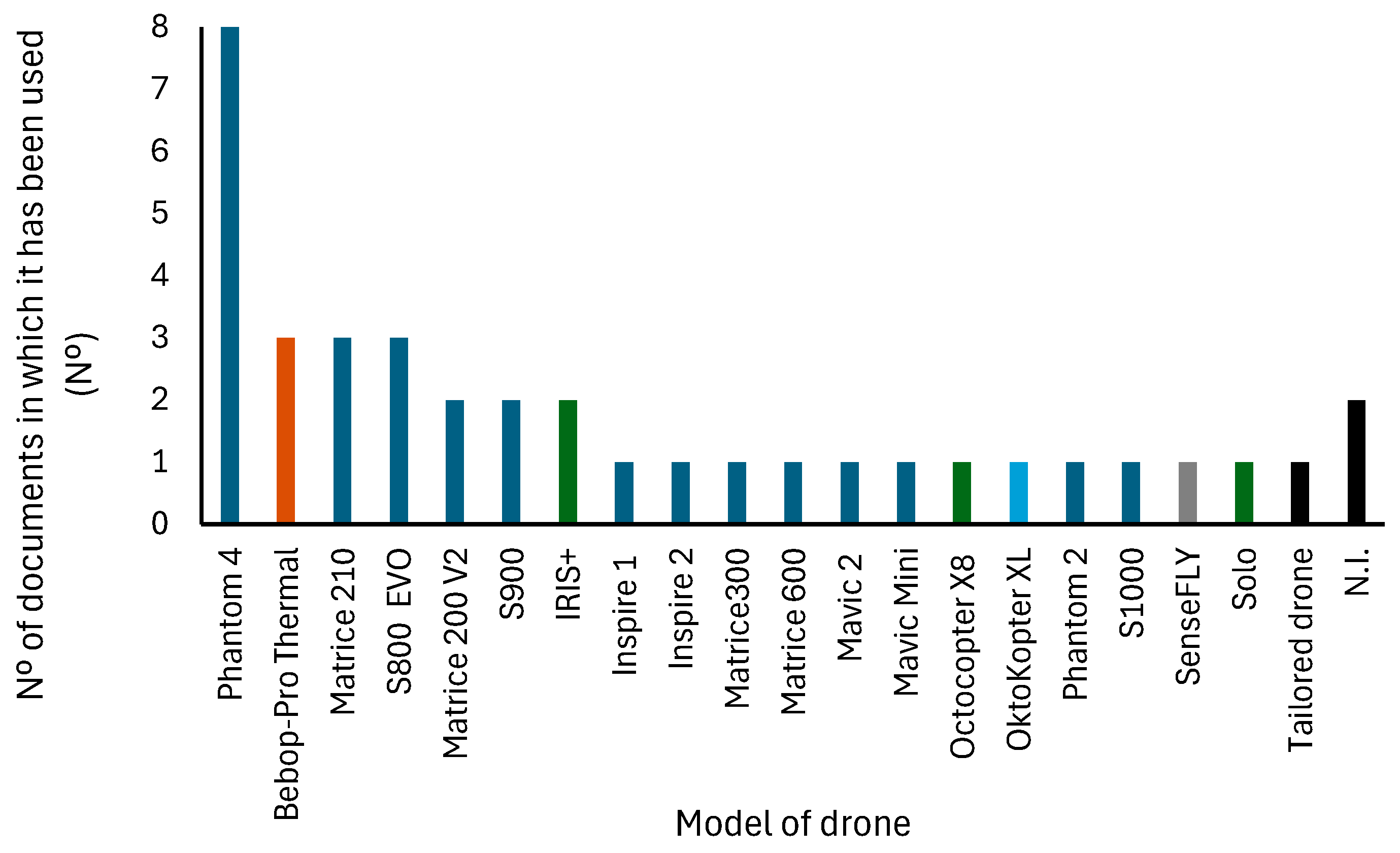 Drones 08 00563 g007