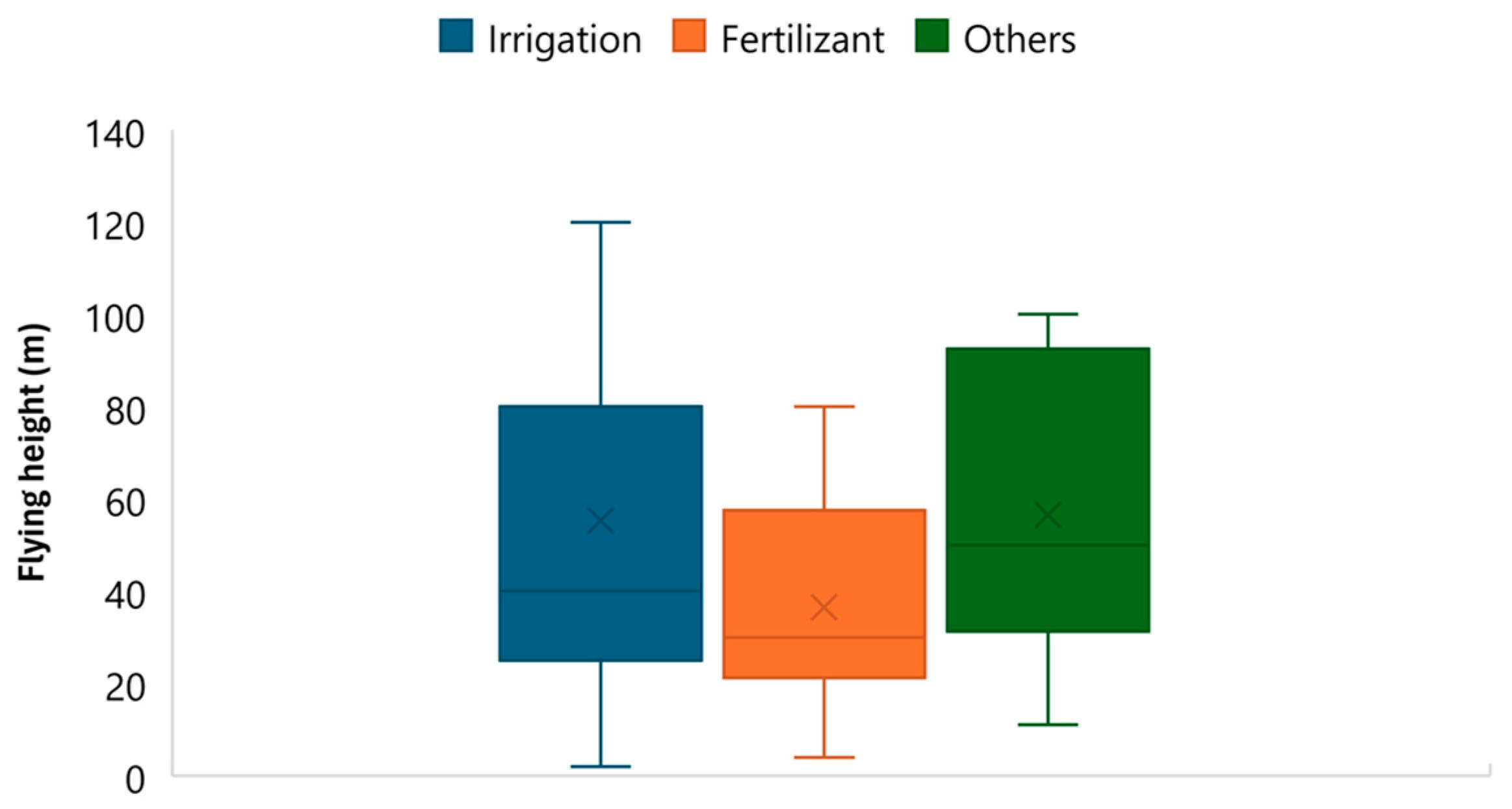 Drones 08 00563 g008