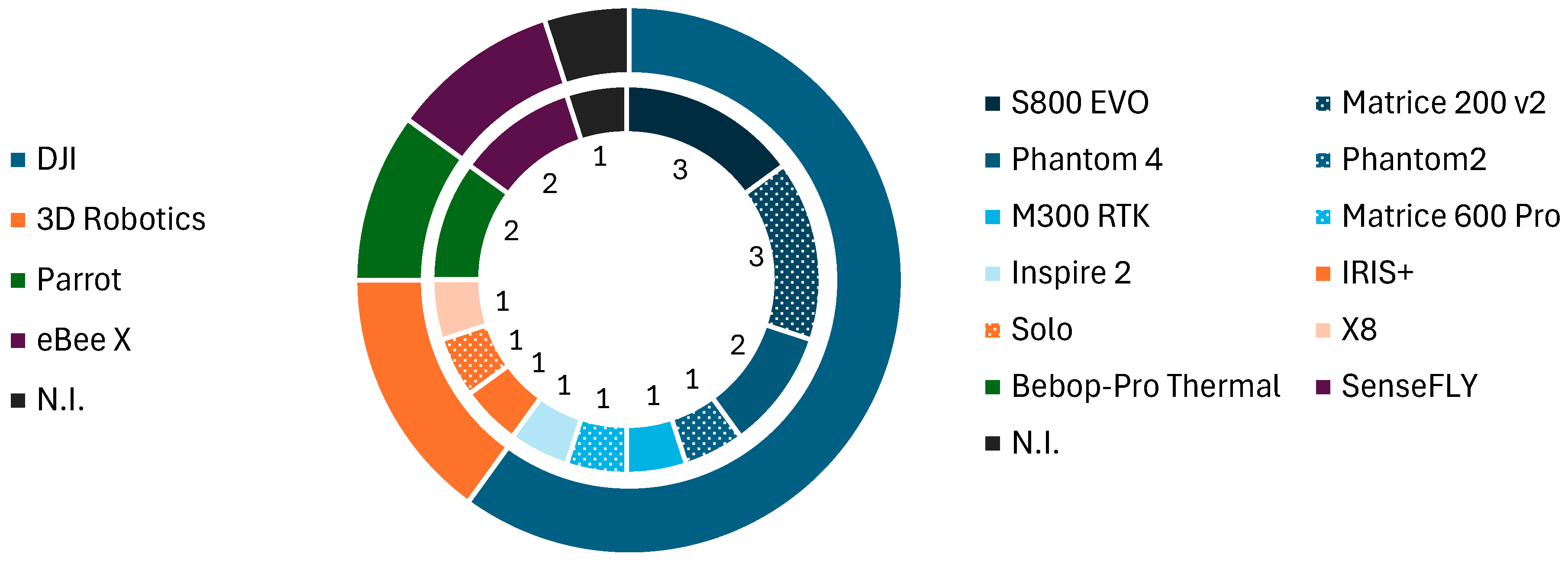 Drones 08 00563 g010