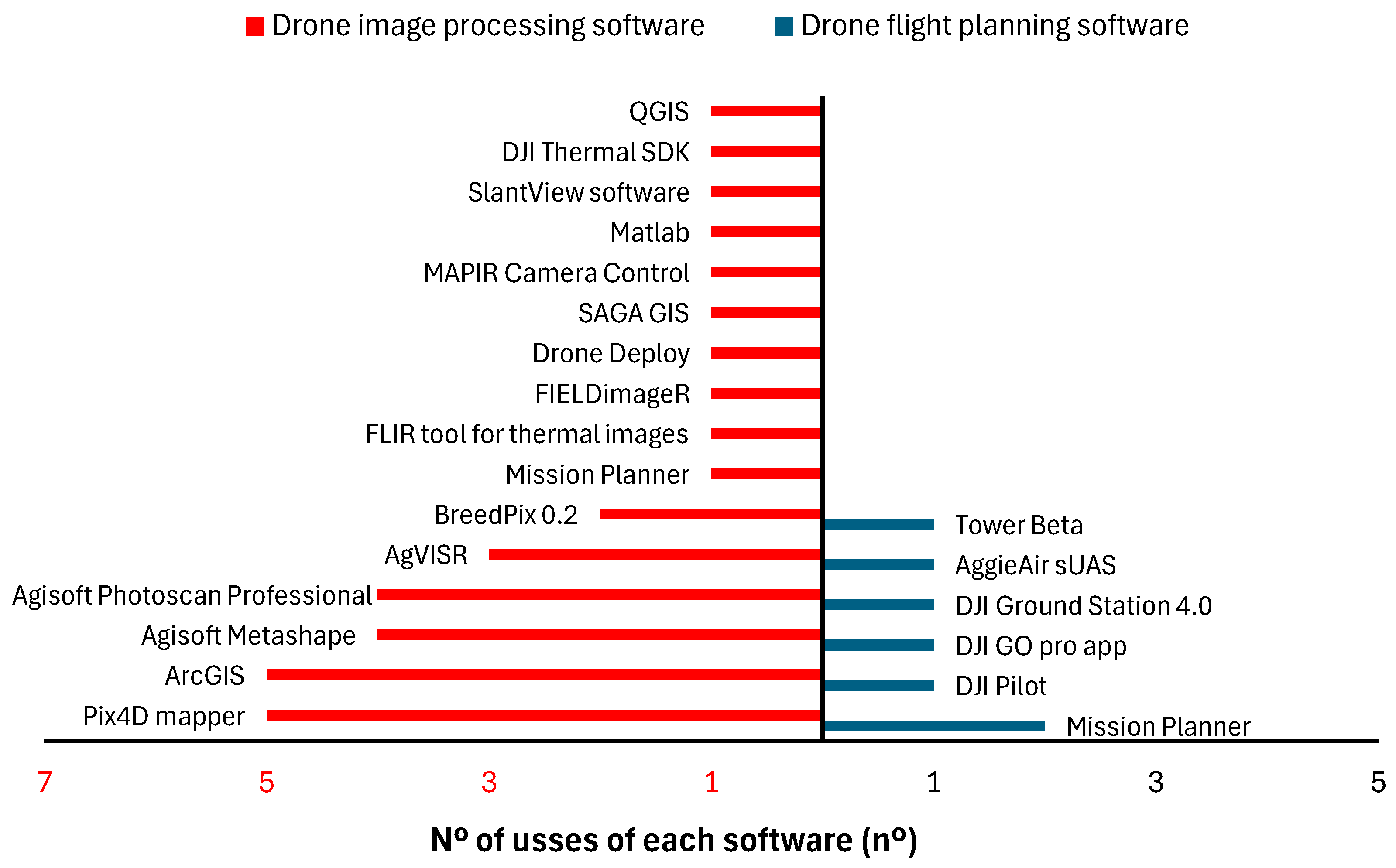 Drones 08 00563 g013
