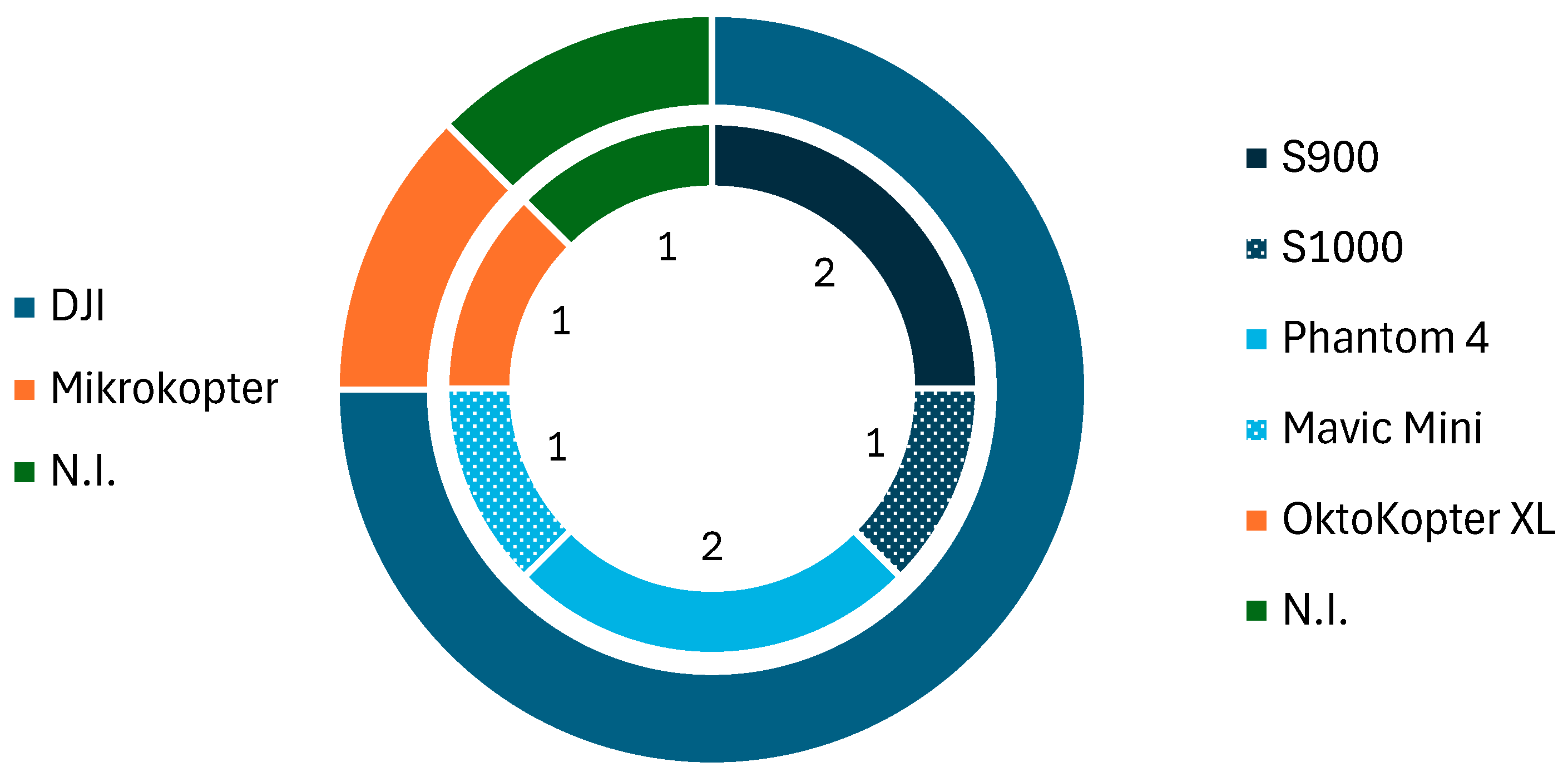 Drones 08 00563 g018