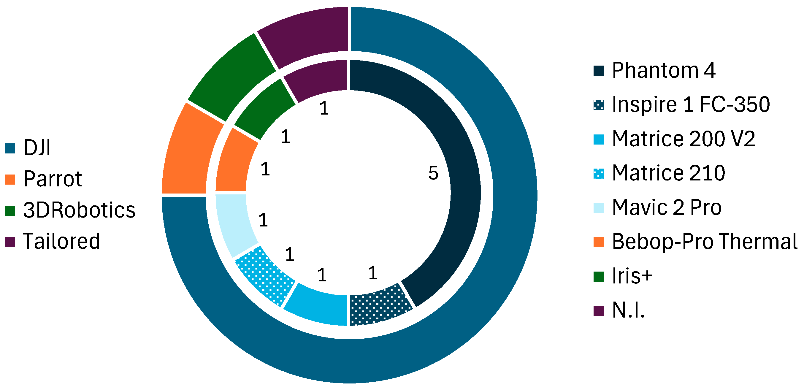 Drones 08 00563 g026