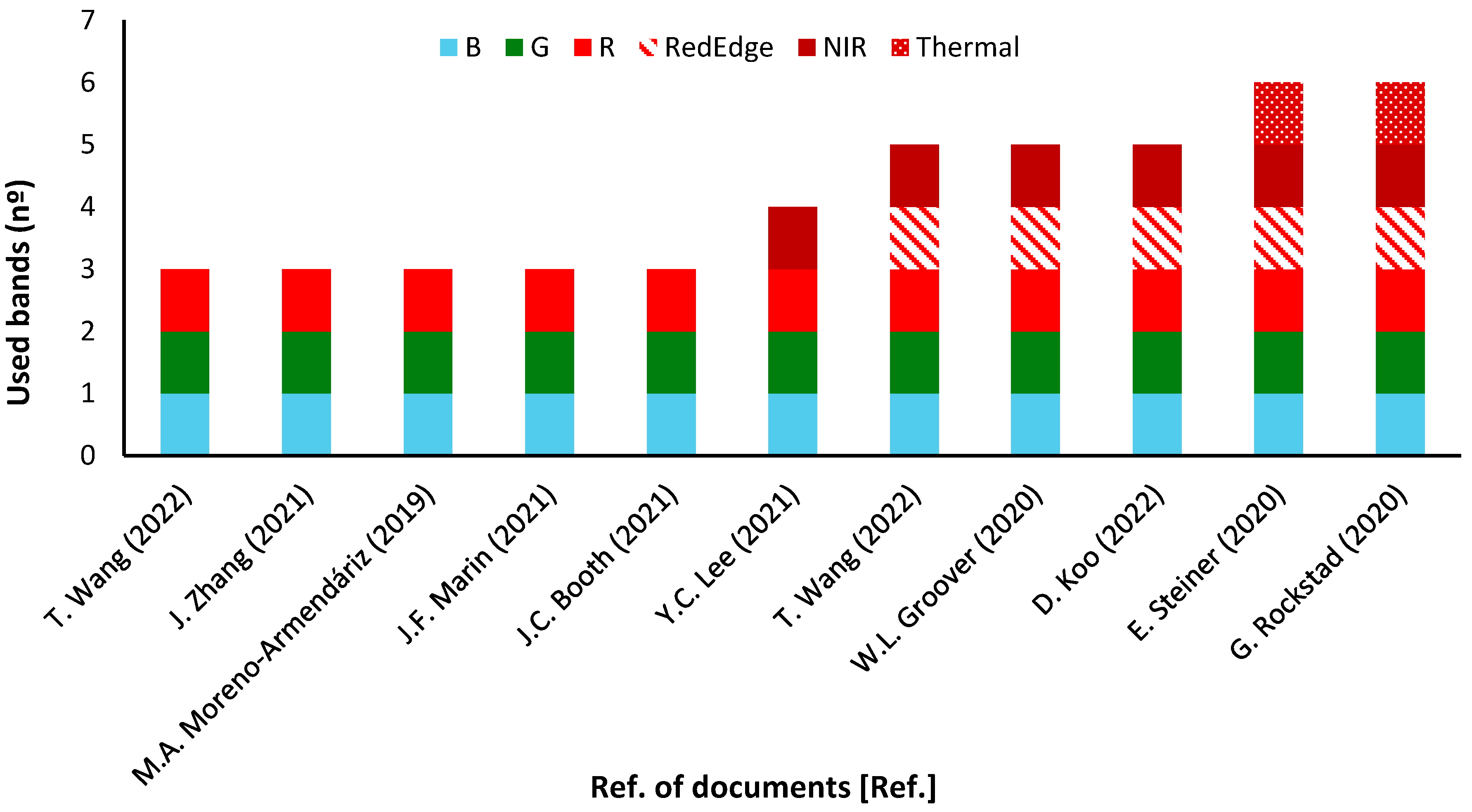 Drones 08 00563 g028