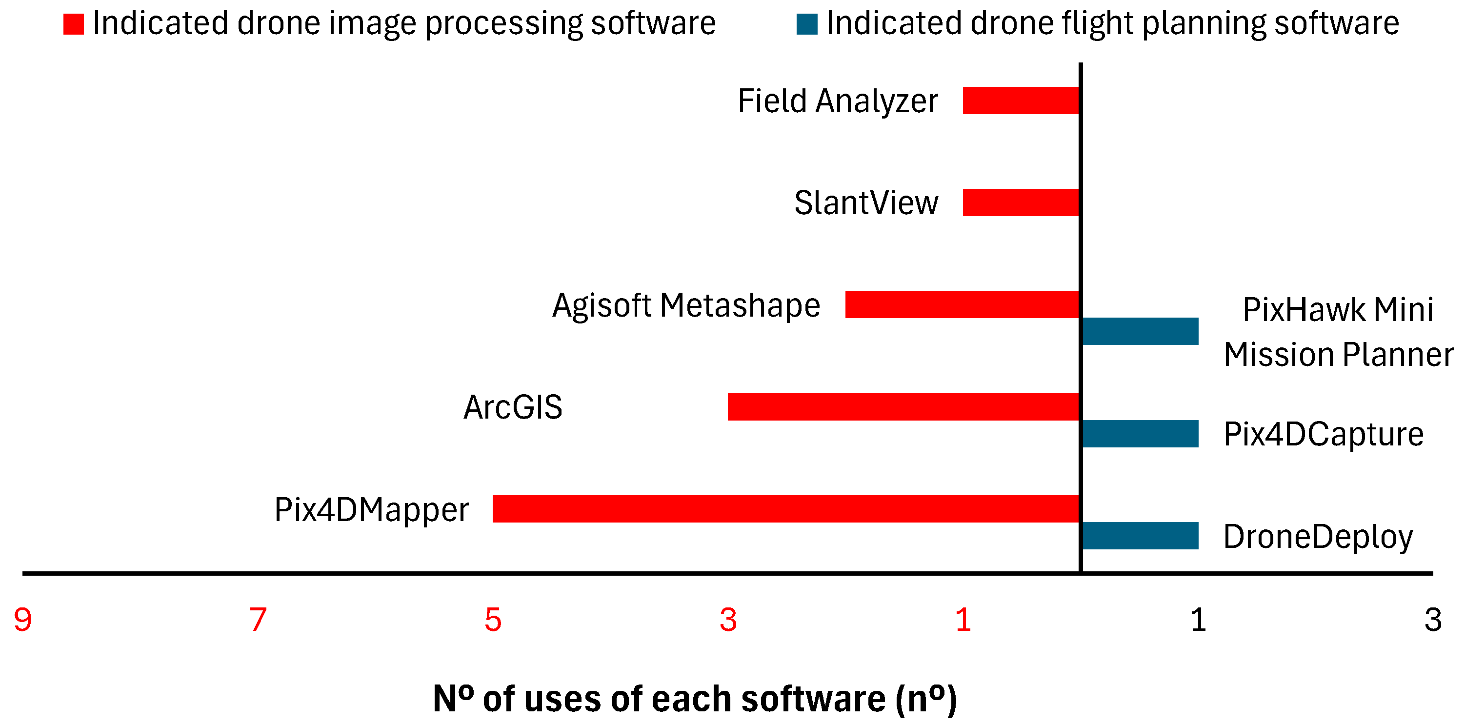 Drones 08 00563 g029