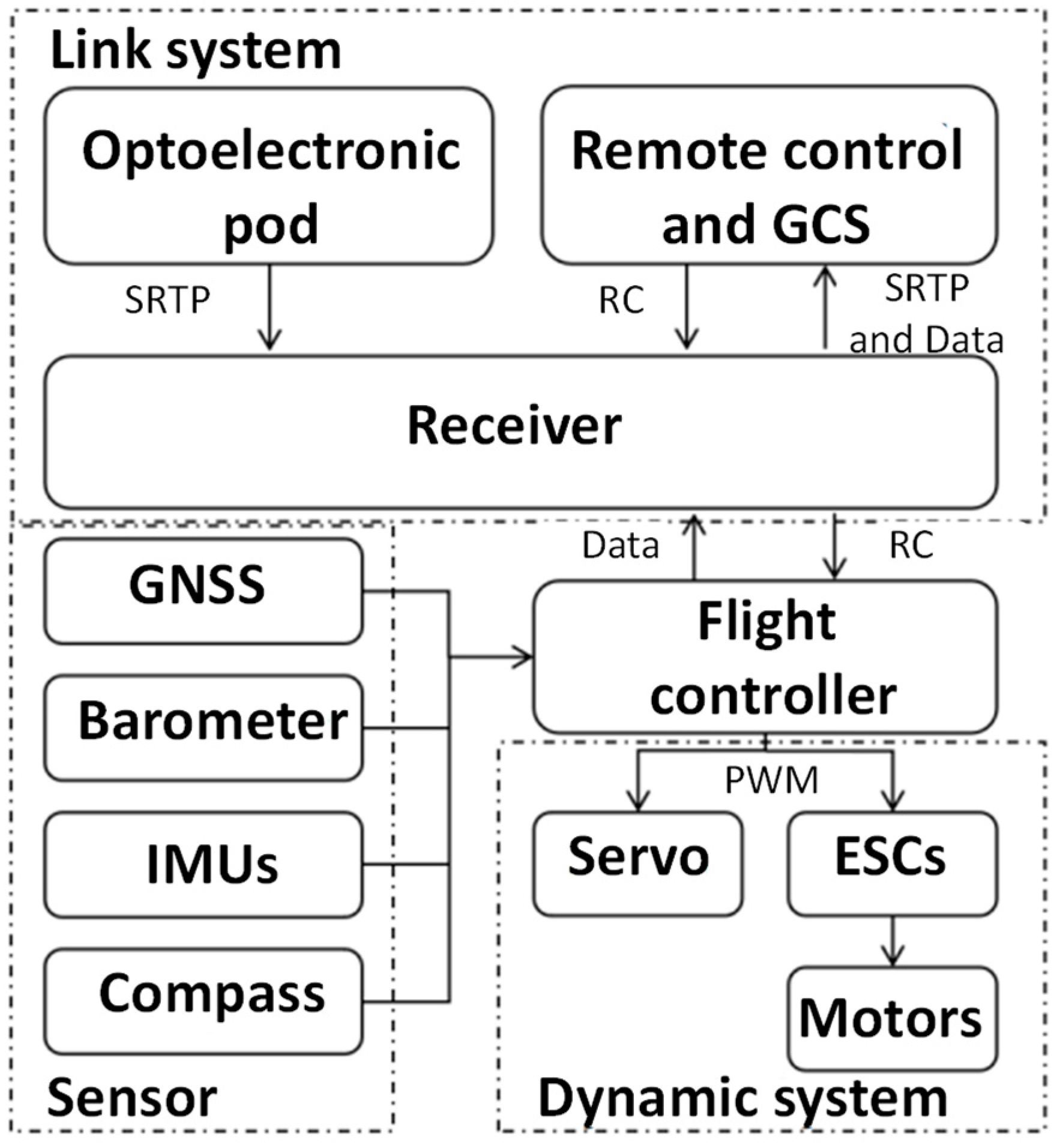 Drones 08 00565 g006