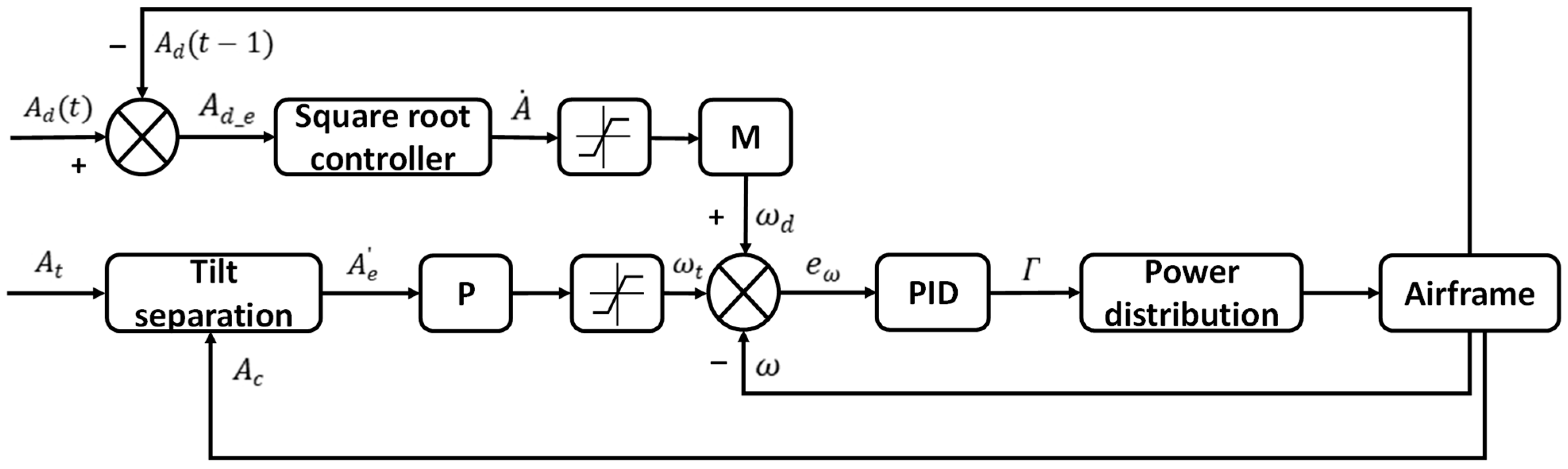 Drones 08 00565 g008