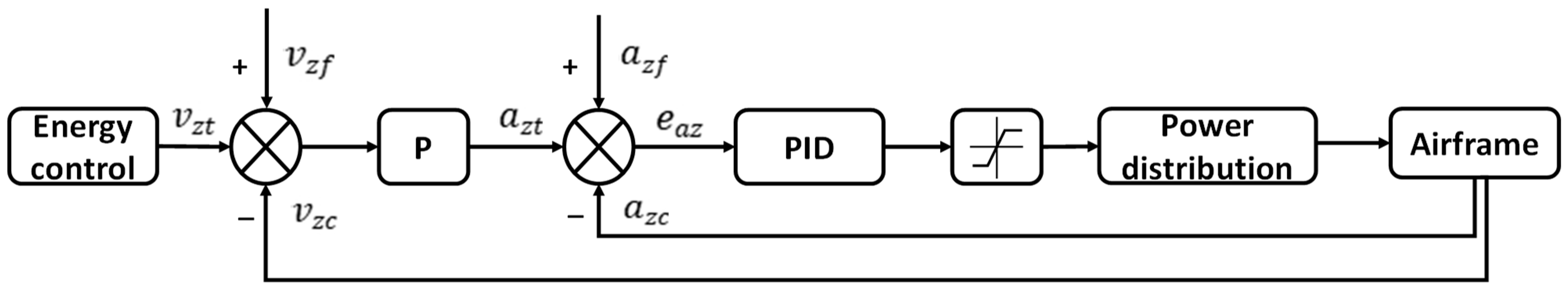 Drones 08 00565 g009