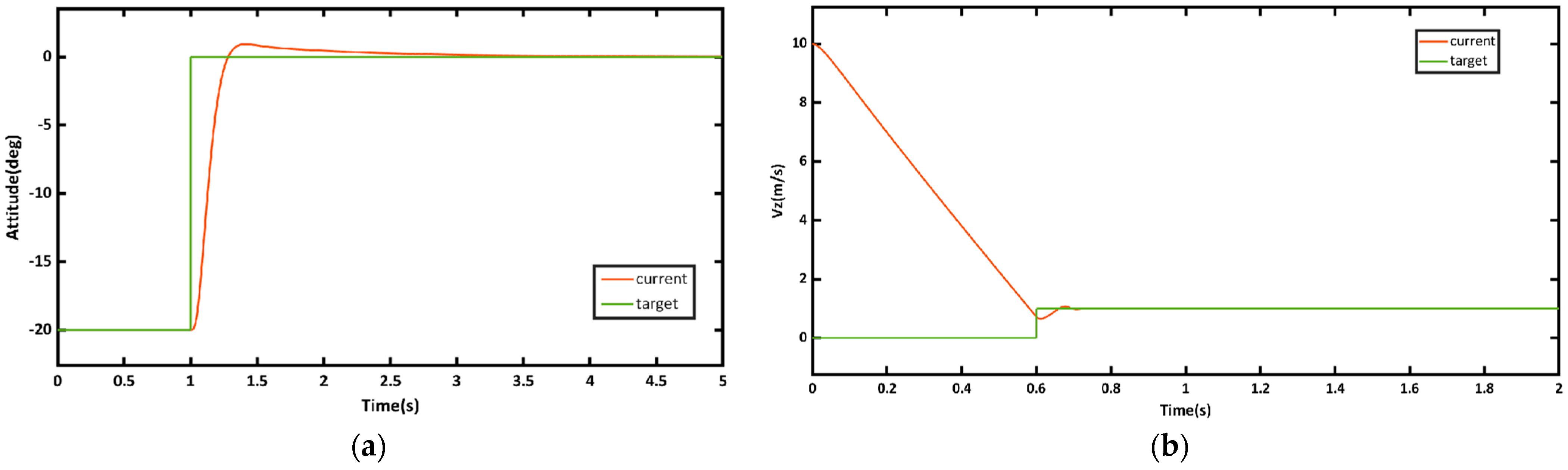 Drones 08 00565 g011